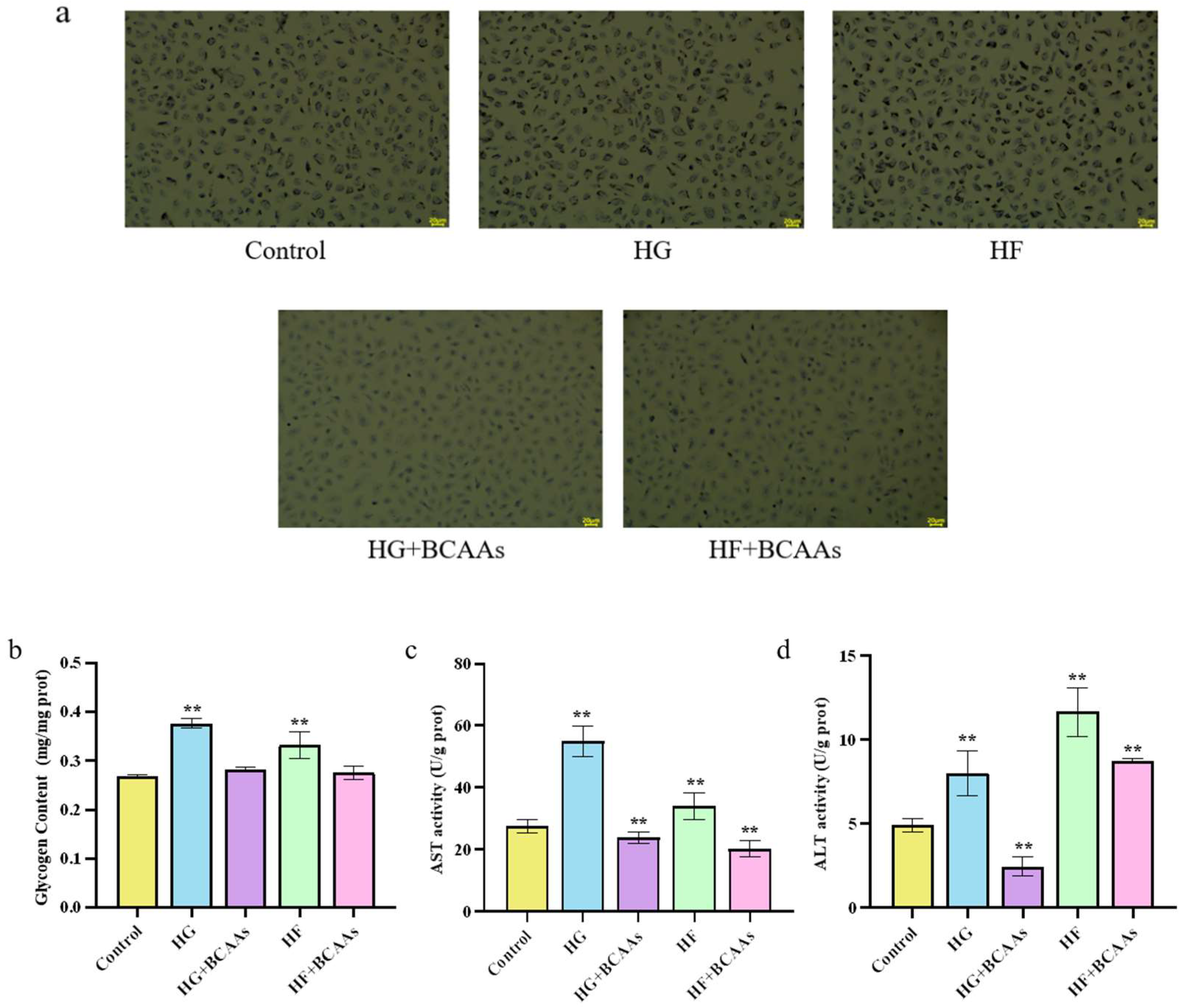 Preprints 148746 g001
