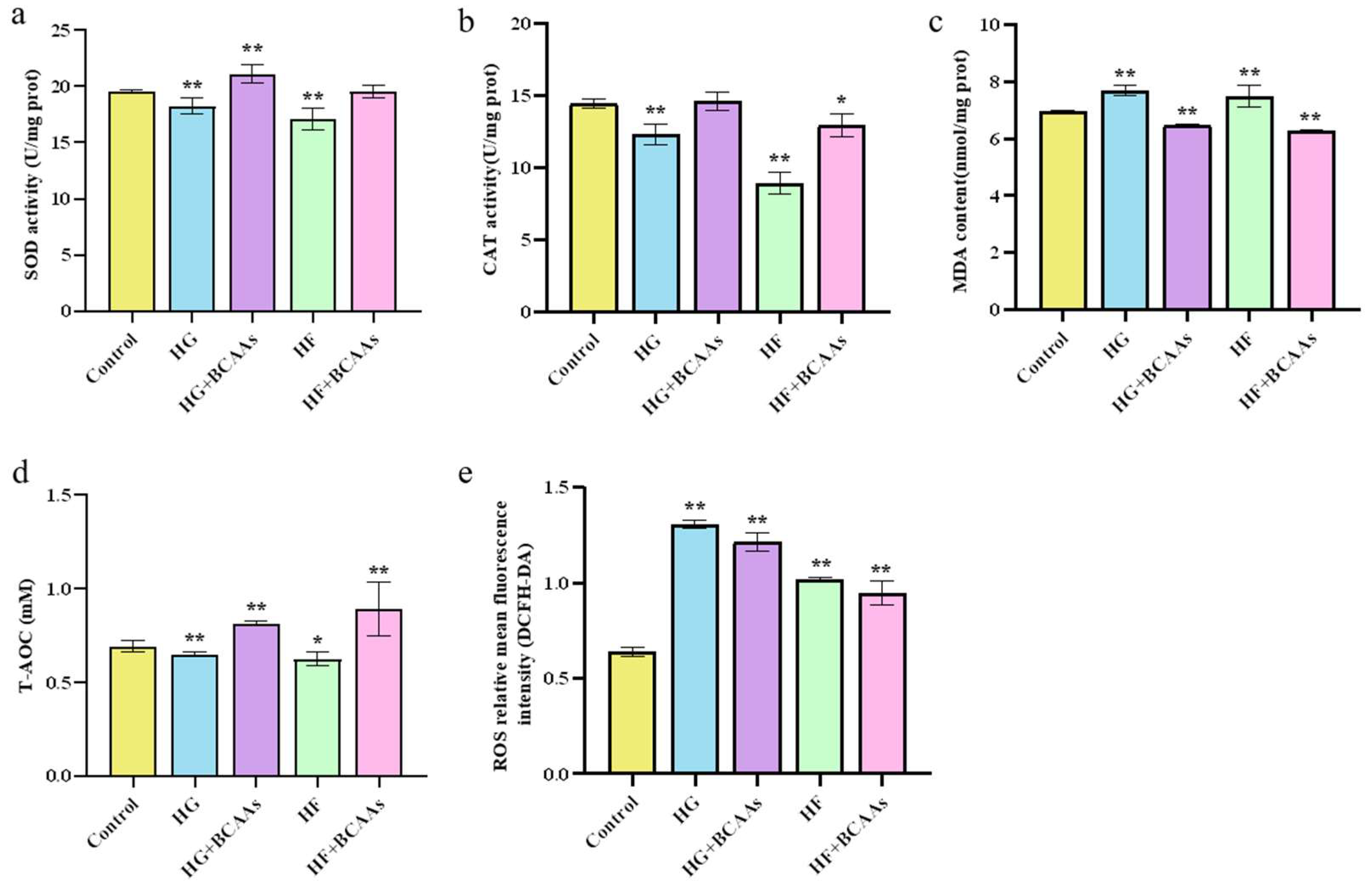 Preprints 148746 g002