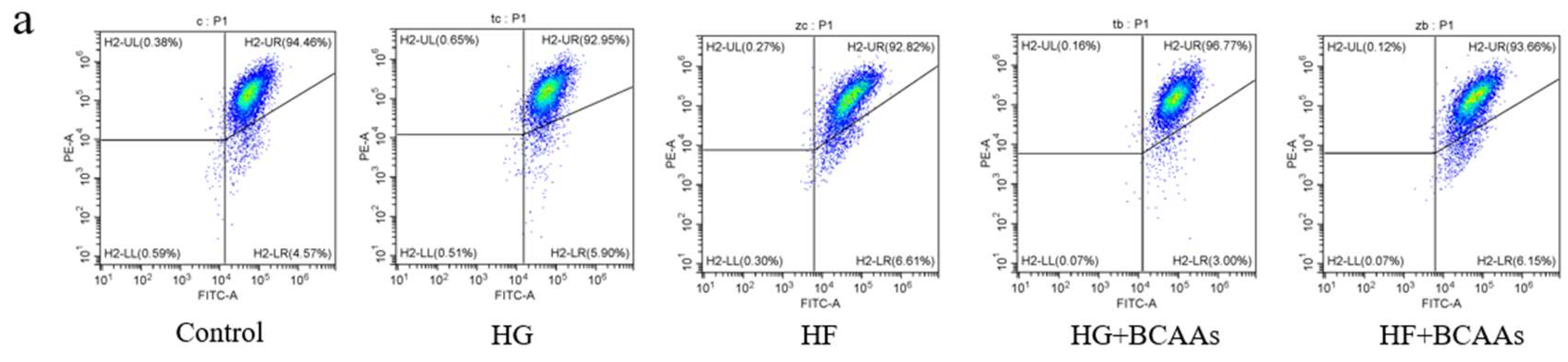 Preprints 148746 g005a