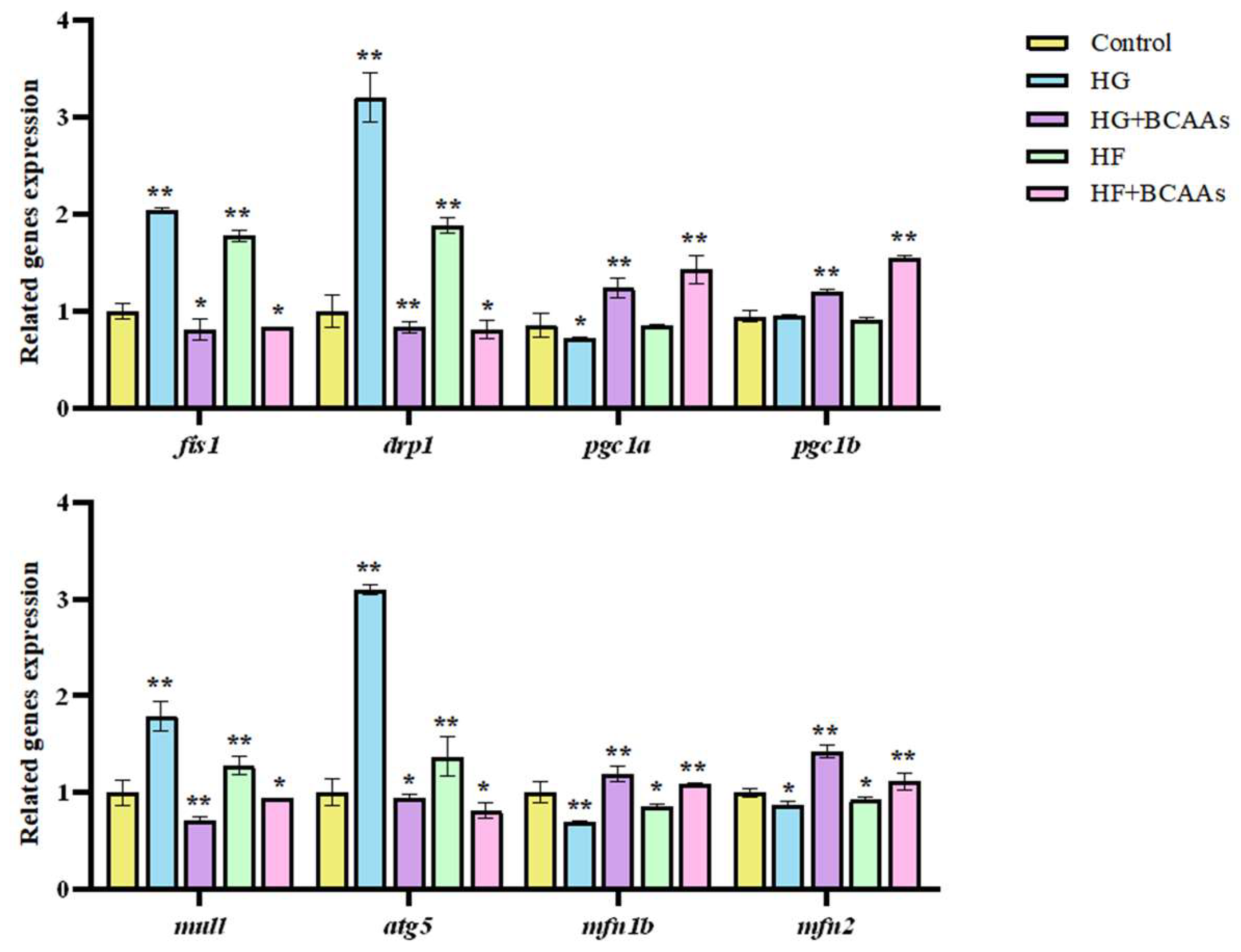 Preprints 148746 g006