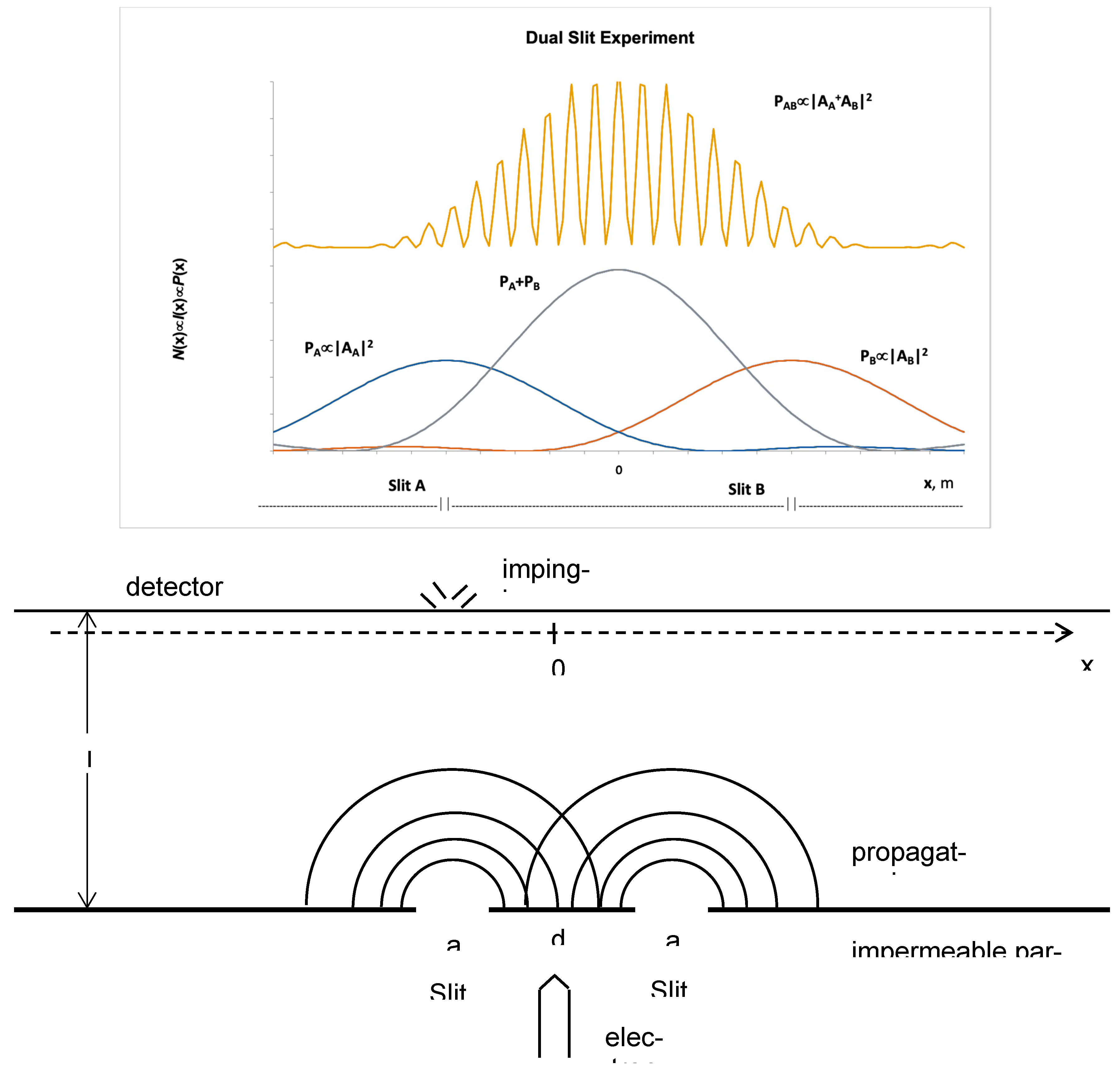 Preprints 185631 g002