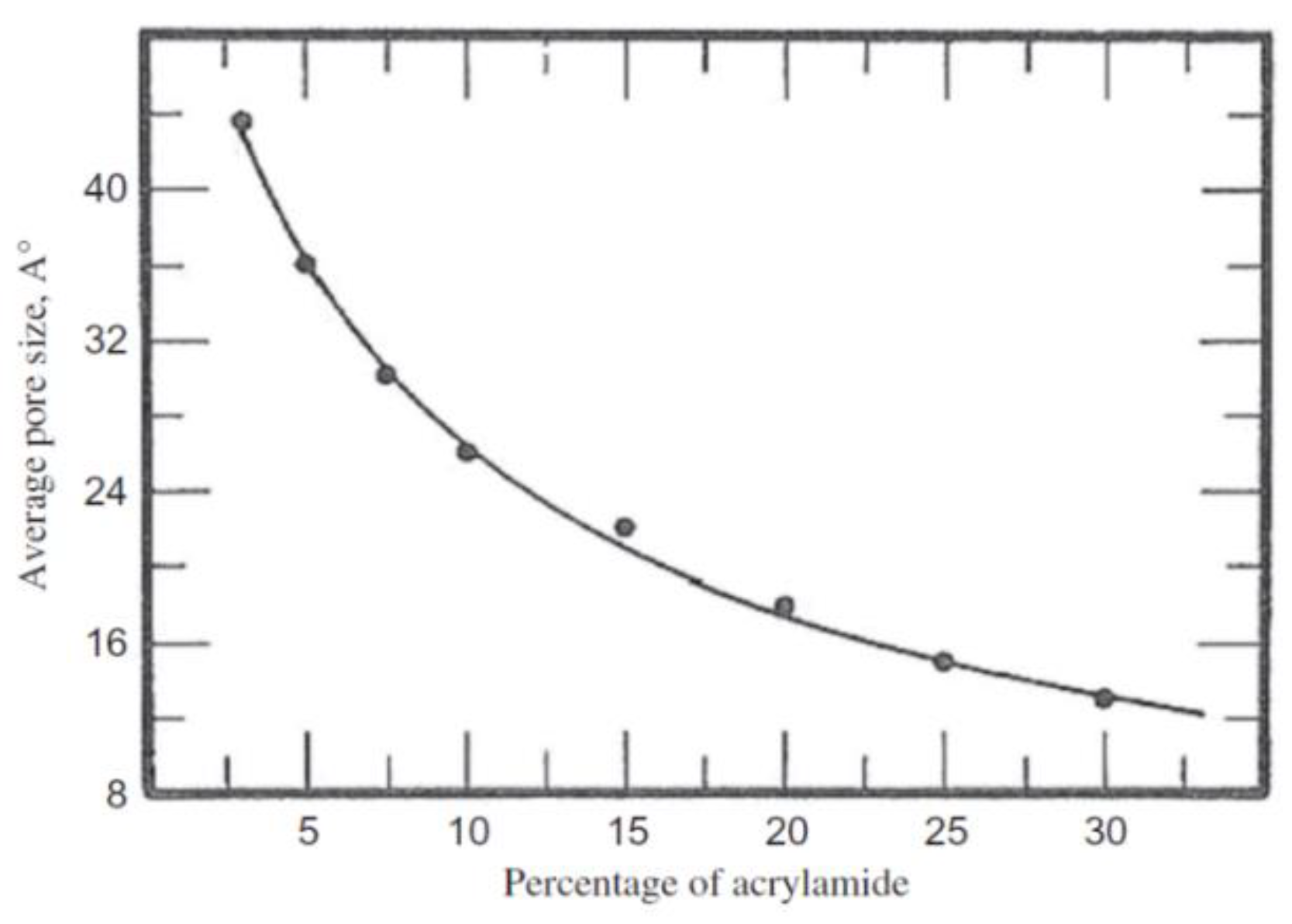 Preprints 146769 g005