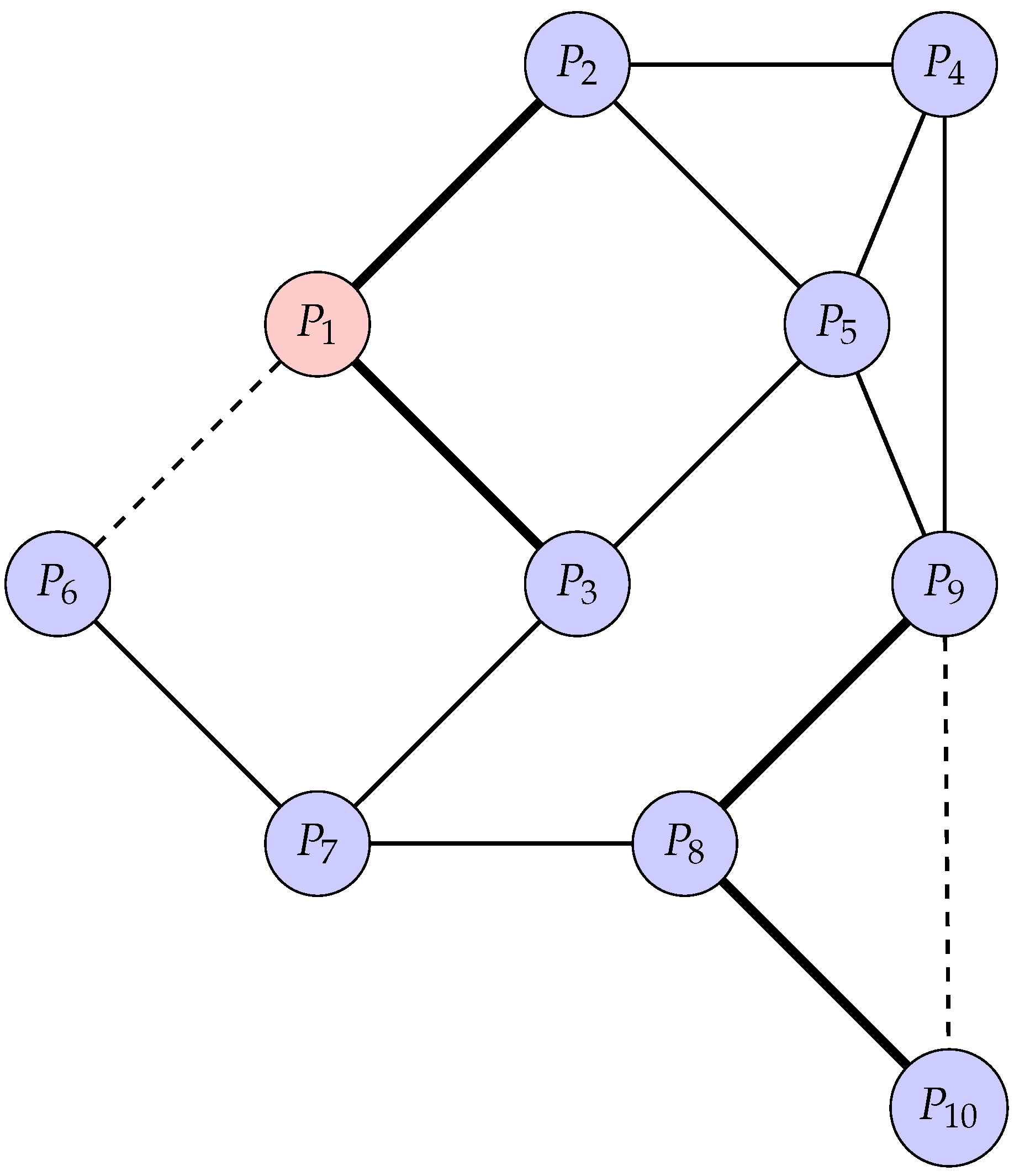 Preprints 148910 g002