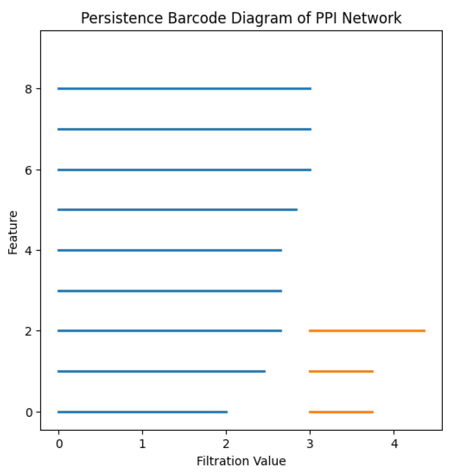 Preprints 148910 g004