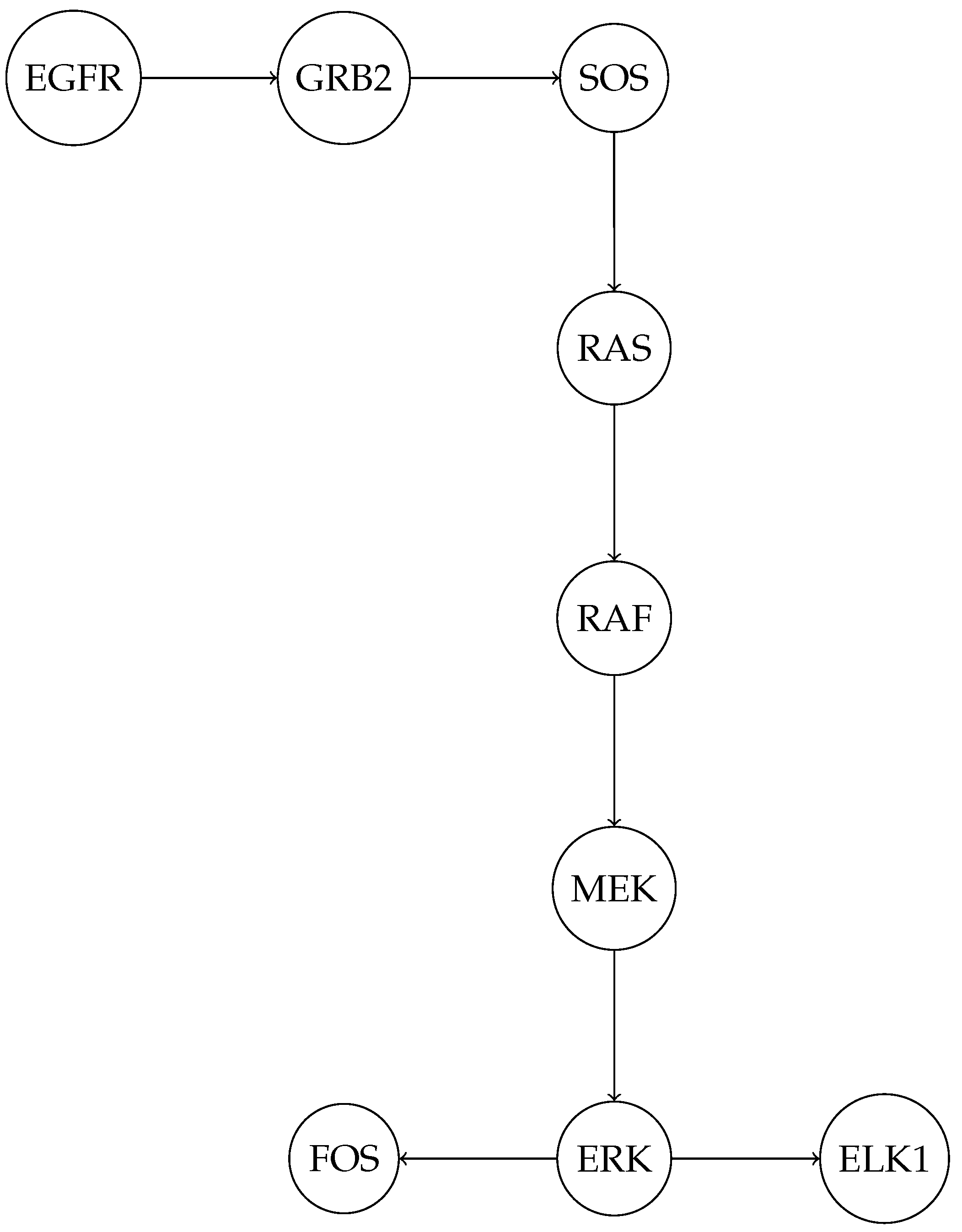 Preprints 148910 g005