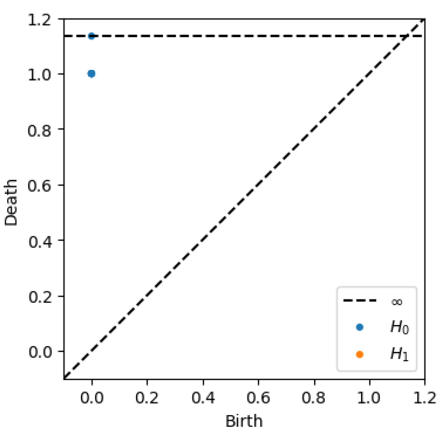 Preprints 148910 g006