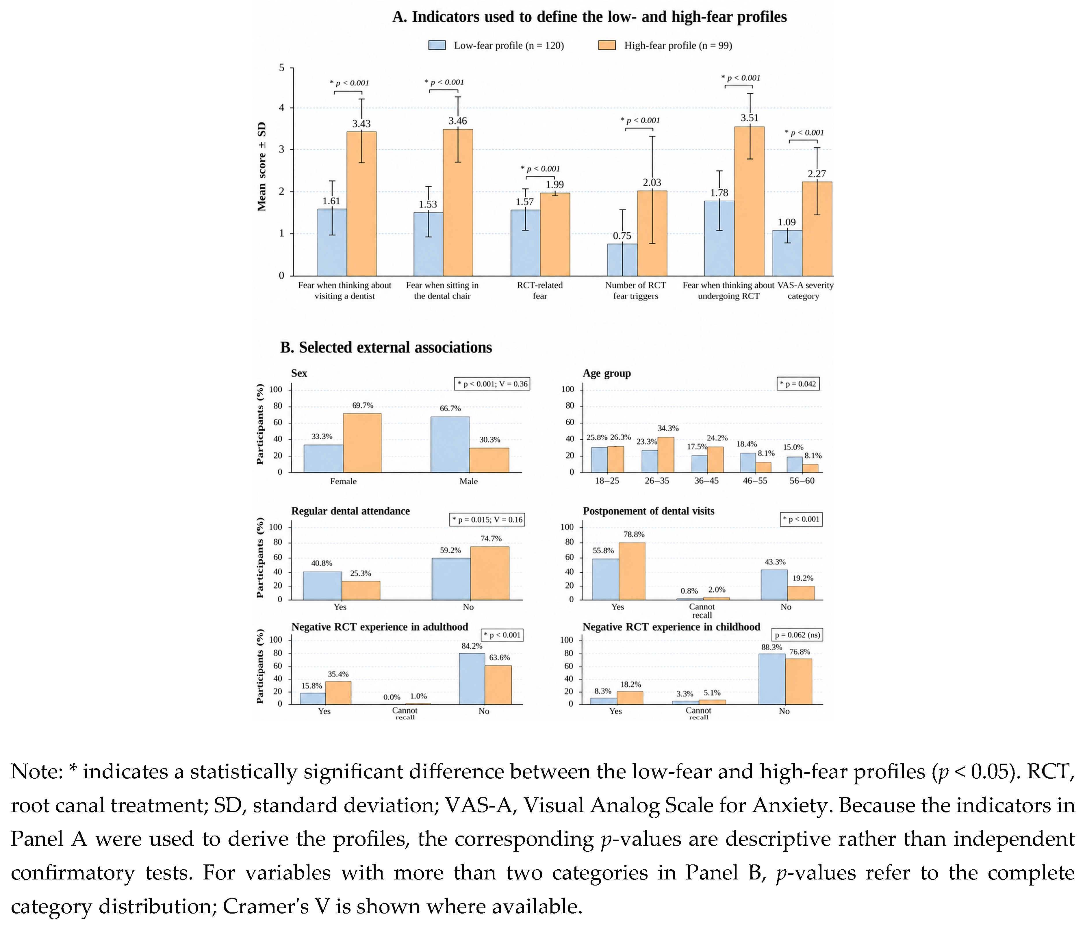 Preprints 220025 g004 Preprints 220025 g004
