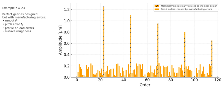 Preprints 188794 i001
