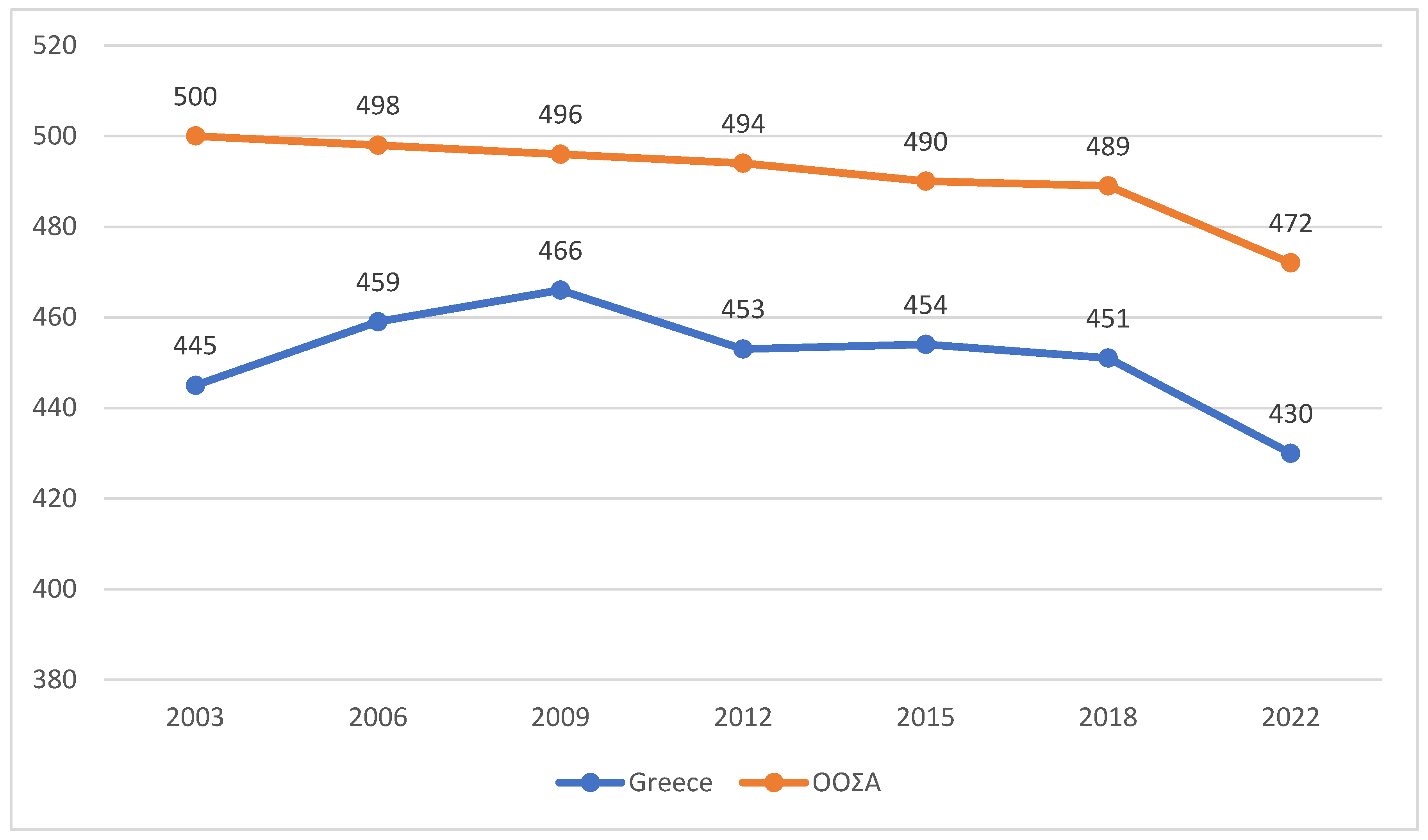Preprints 148859 g001
