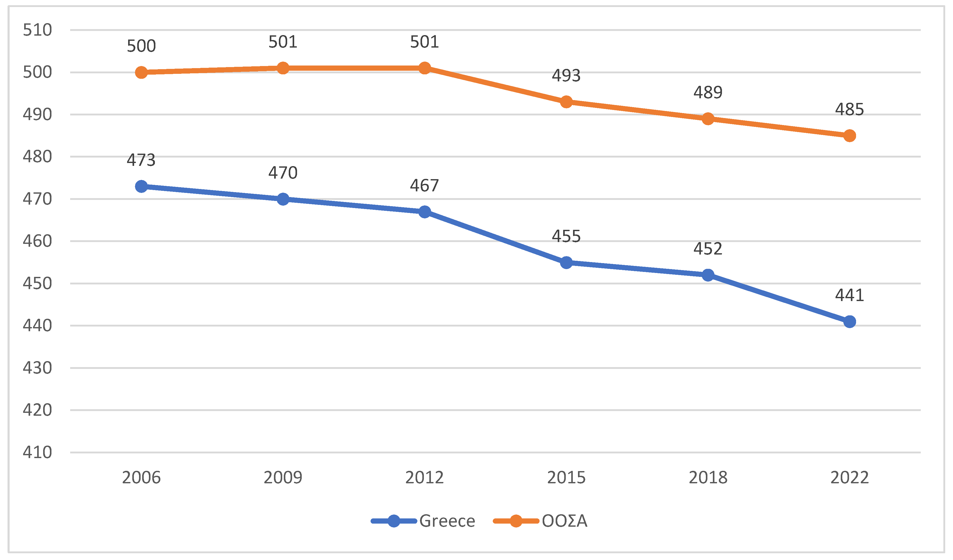 Preprints 148859 g002