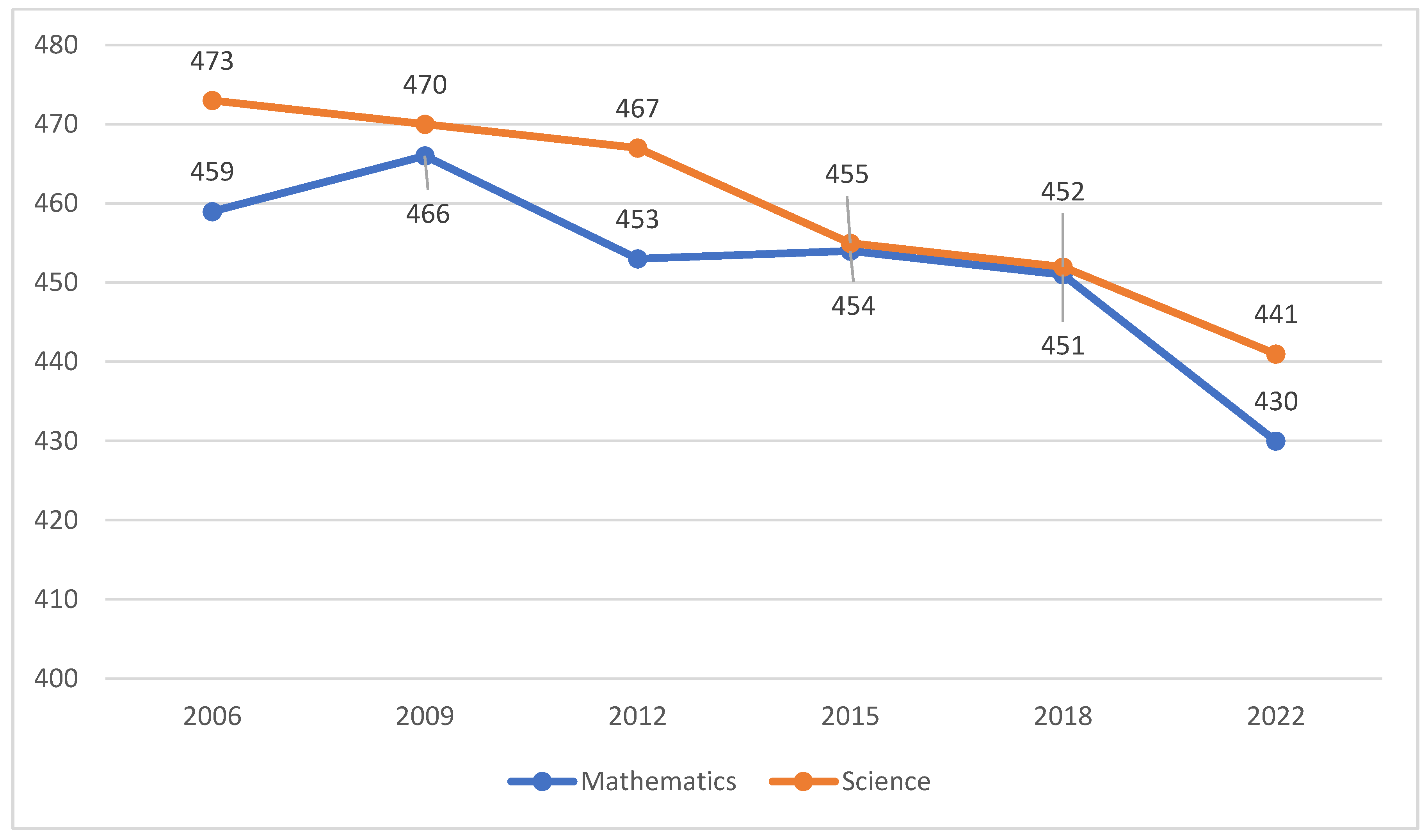 Preprints 148859 g003