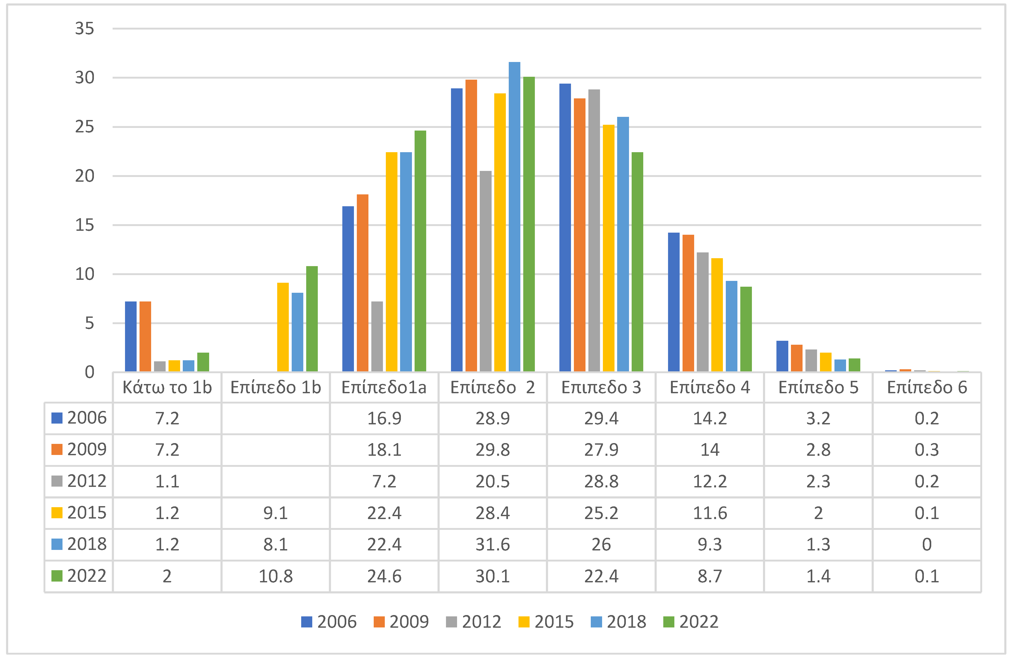 Preprints 148859 g005
