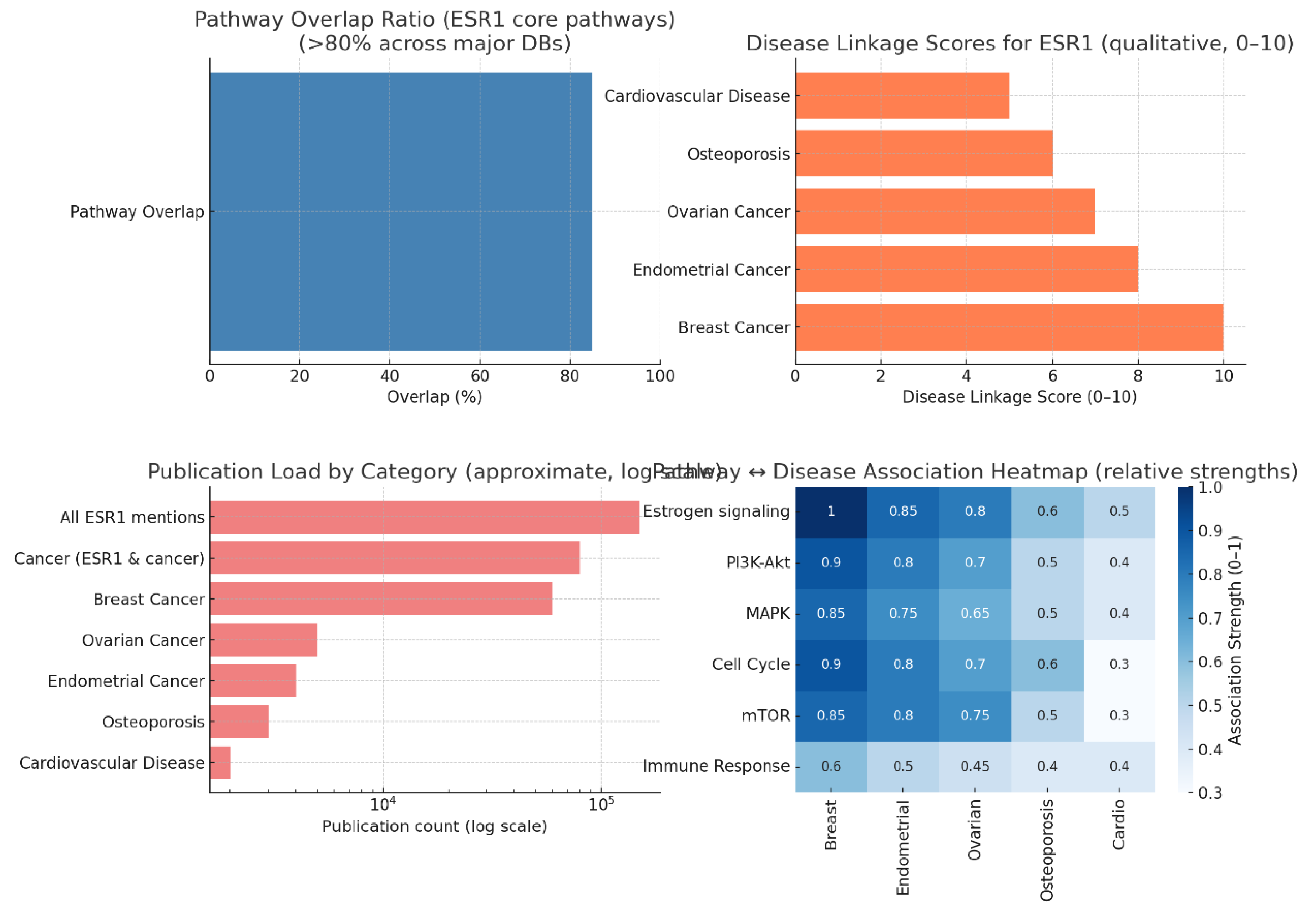 Preprints 179846 g001