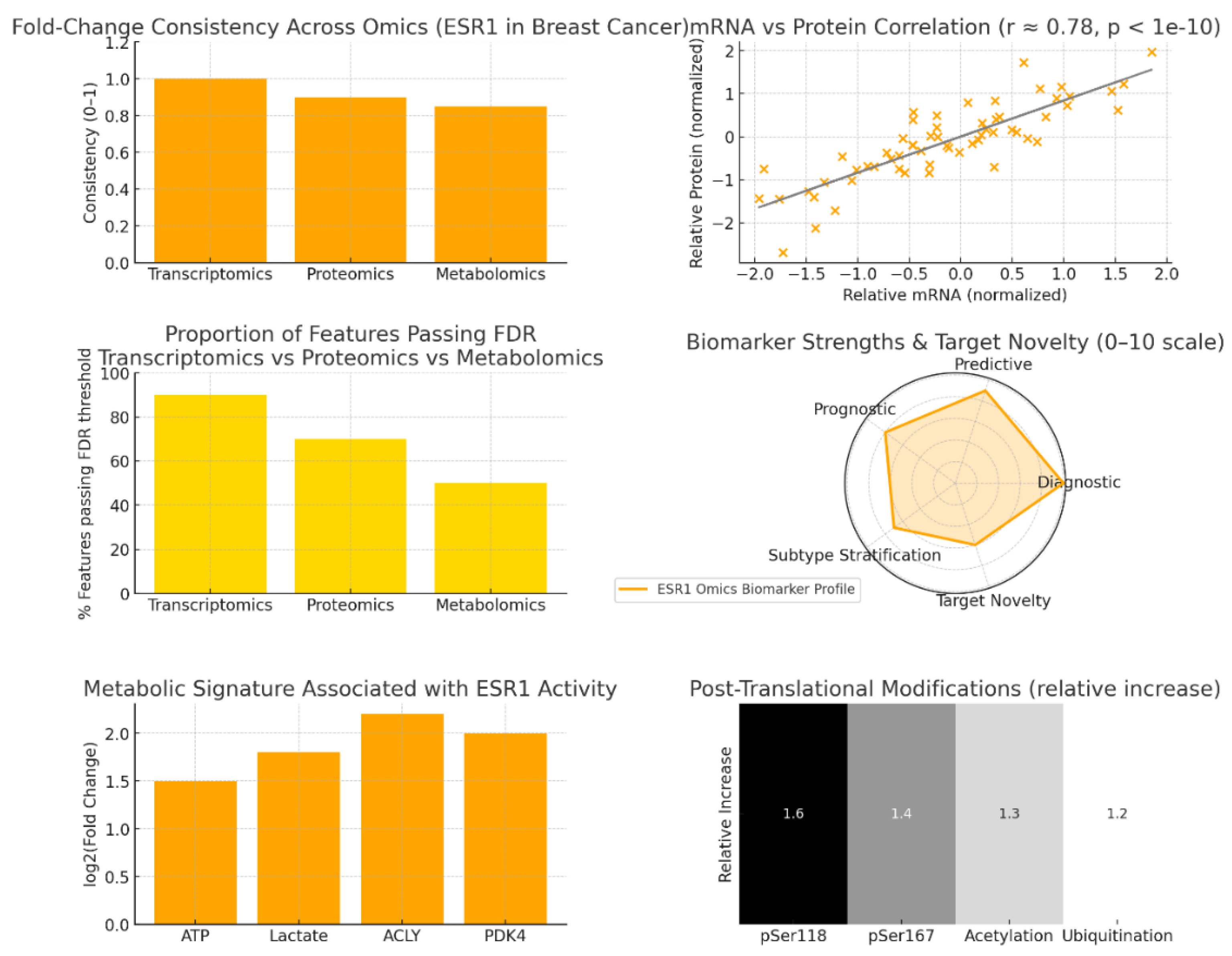 Preprints 179846 g002