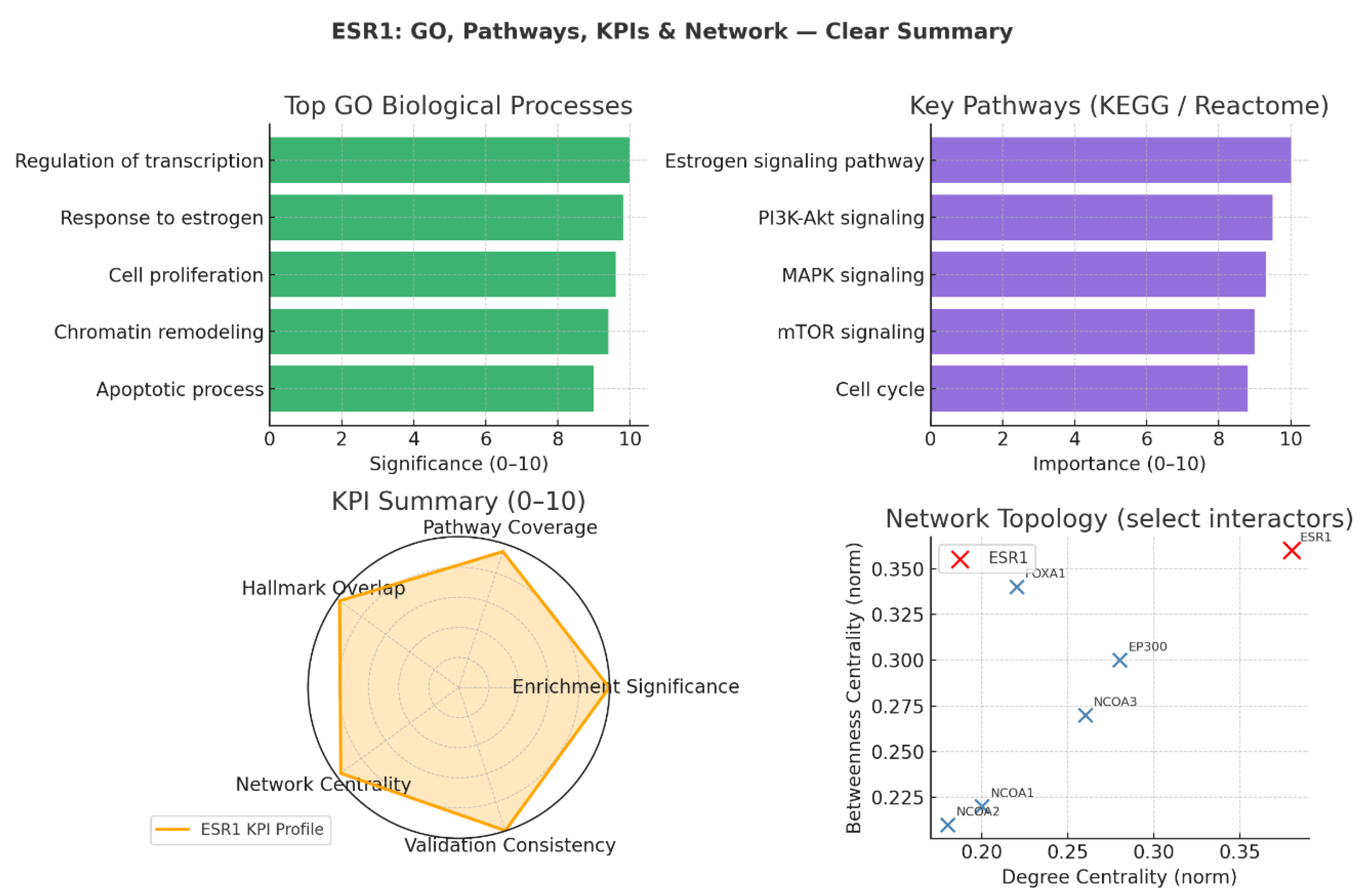 Preprints 179846 g003