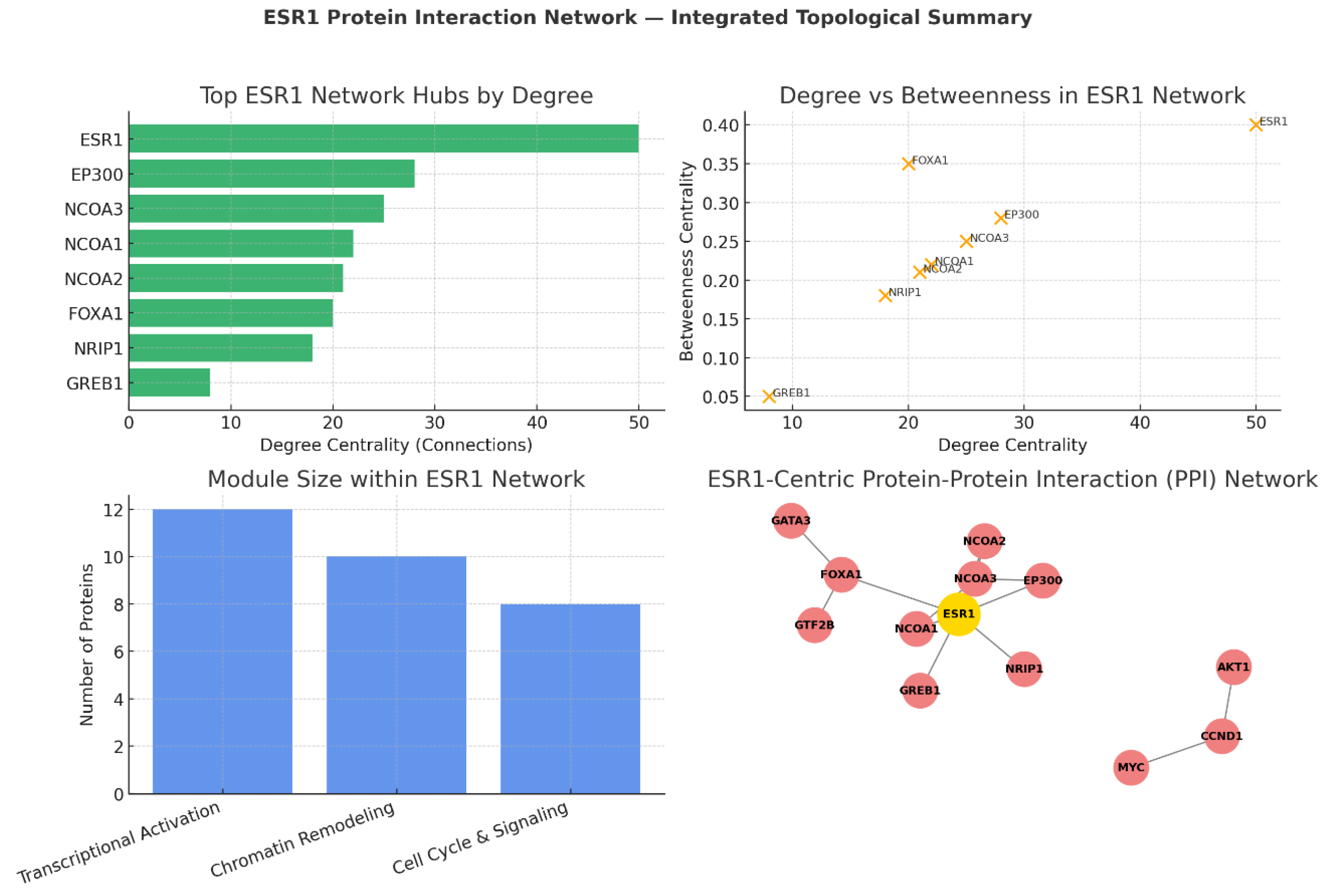 Preprints 179846 g004