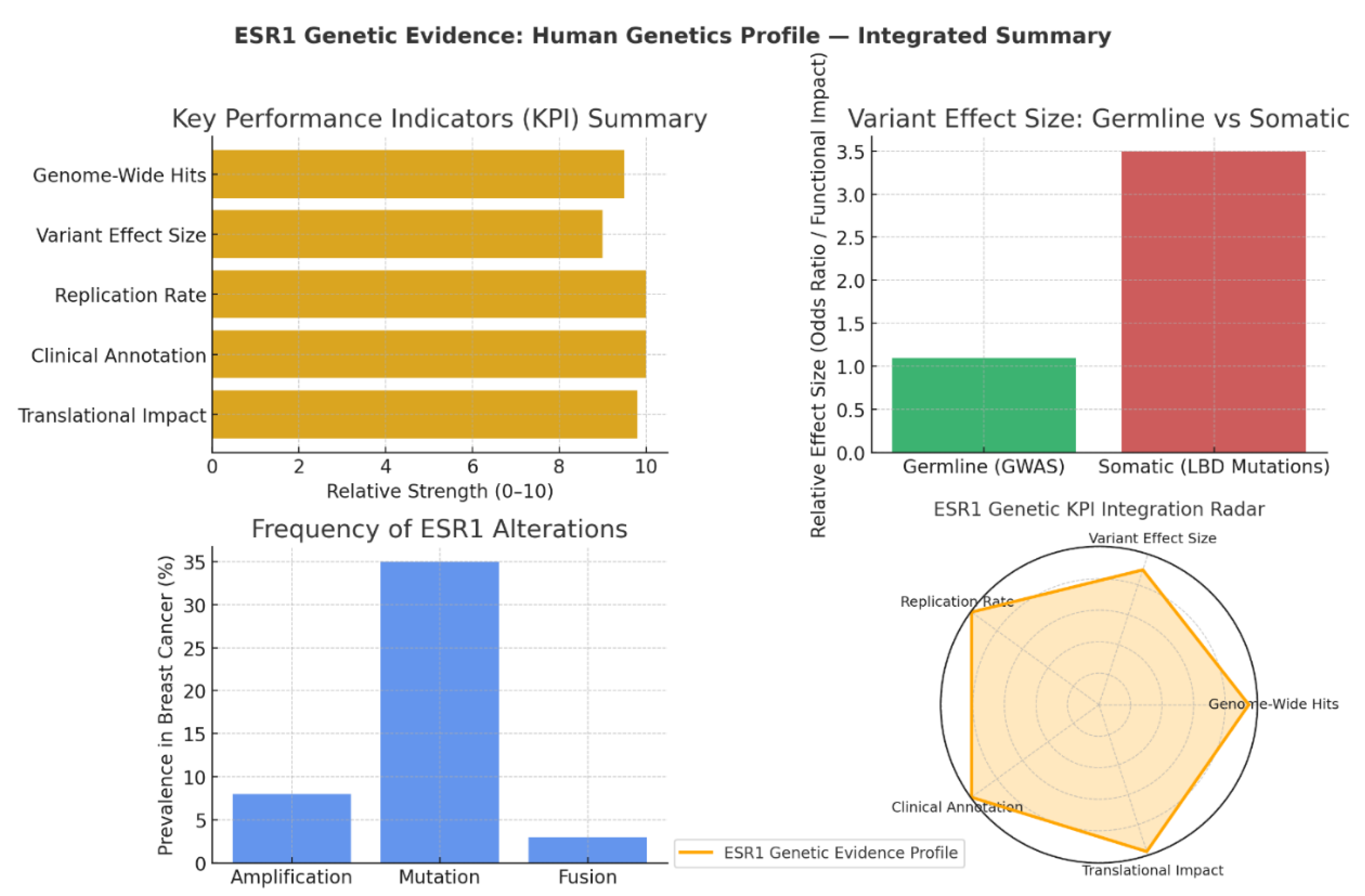 Preprints 179846 g005