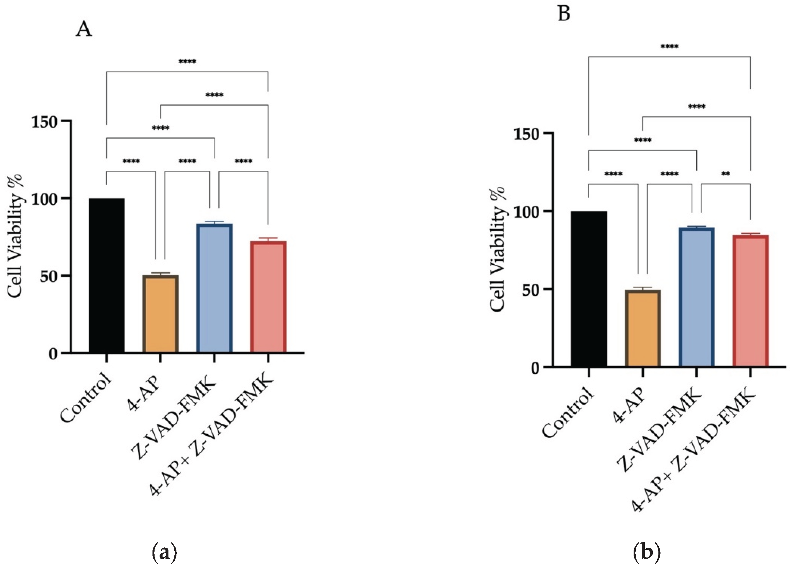 Preprints 166572 g002