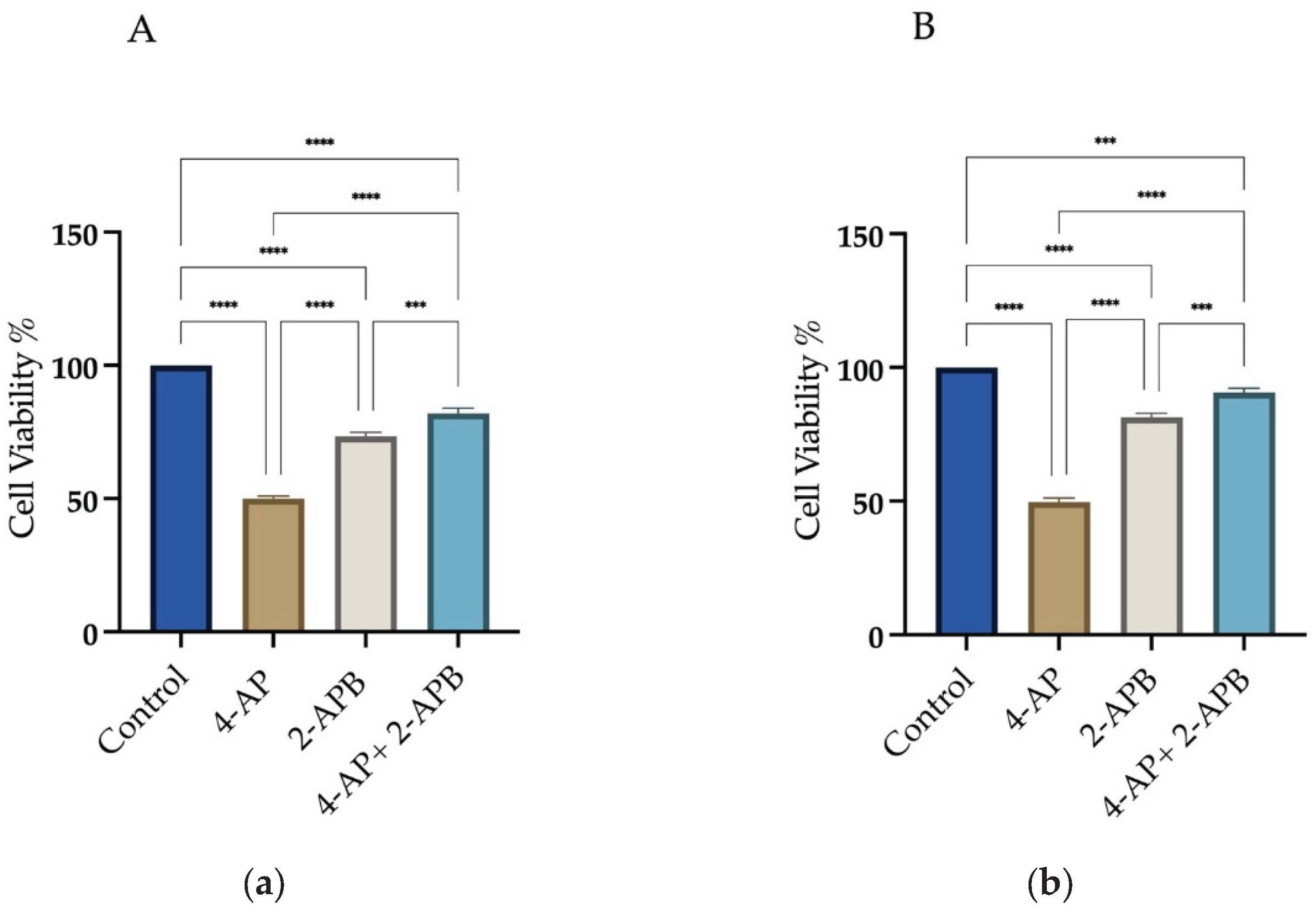 Preprints 166572 g003