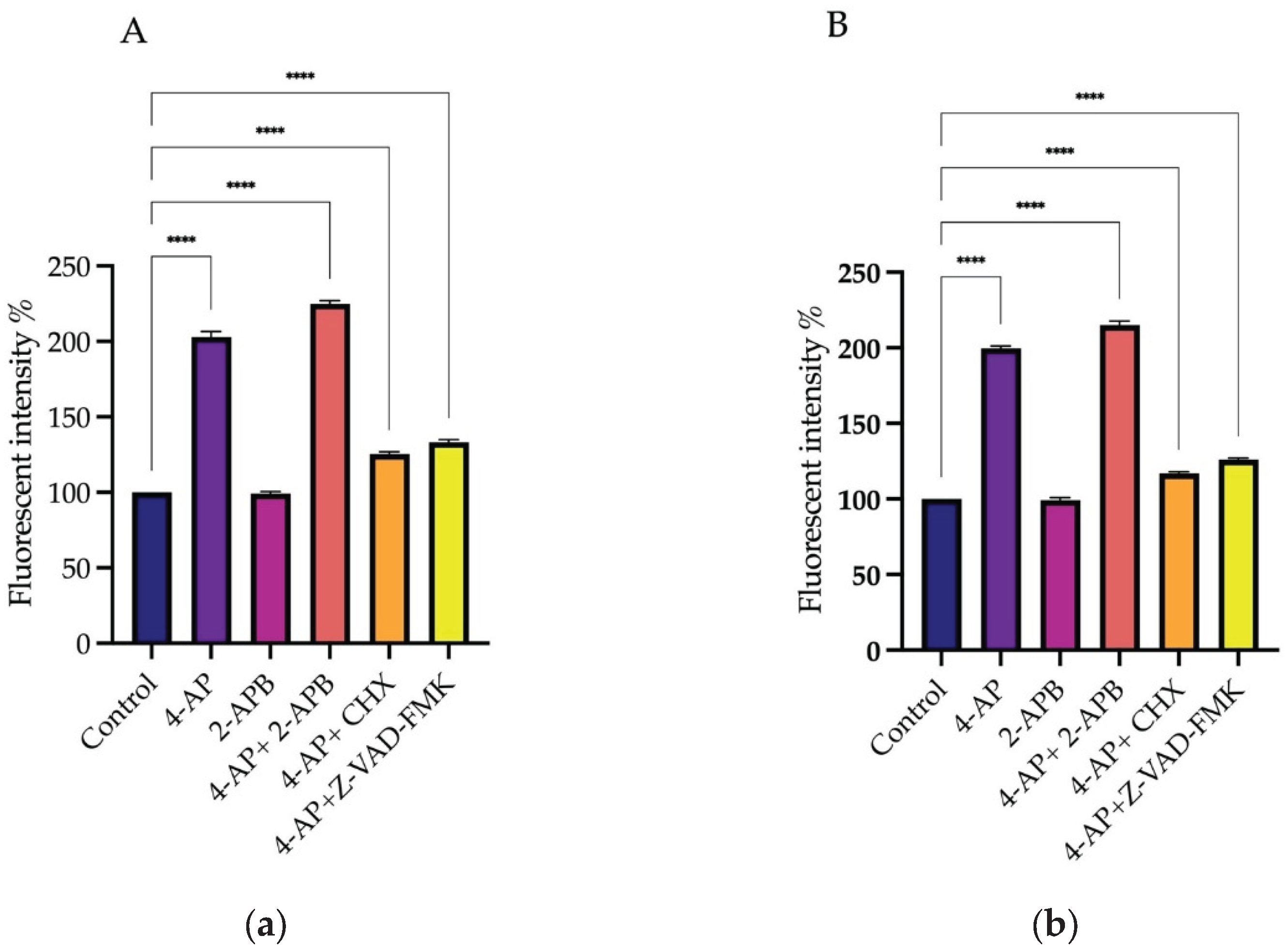 Preprints 166572 g005