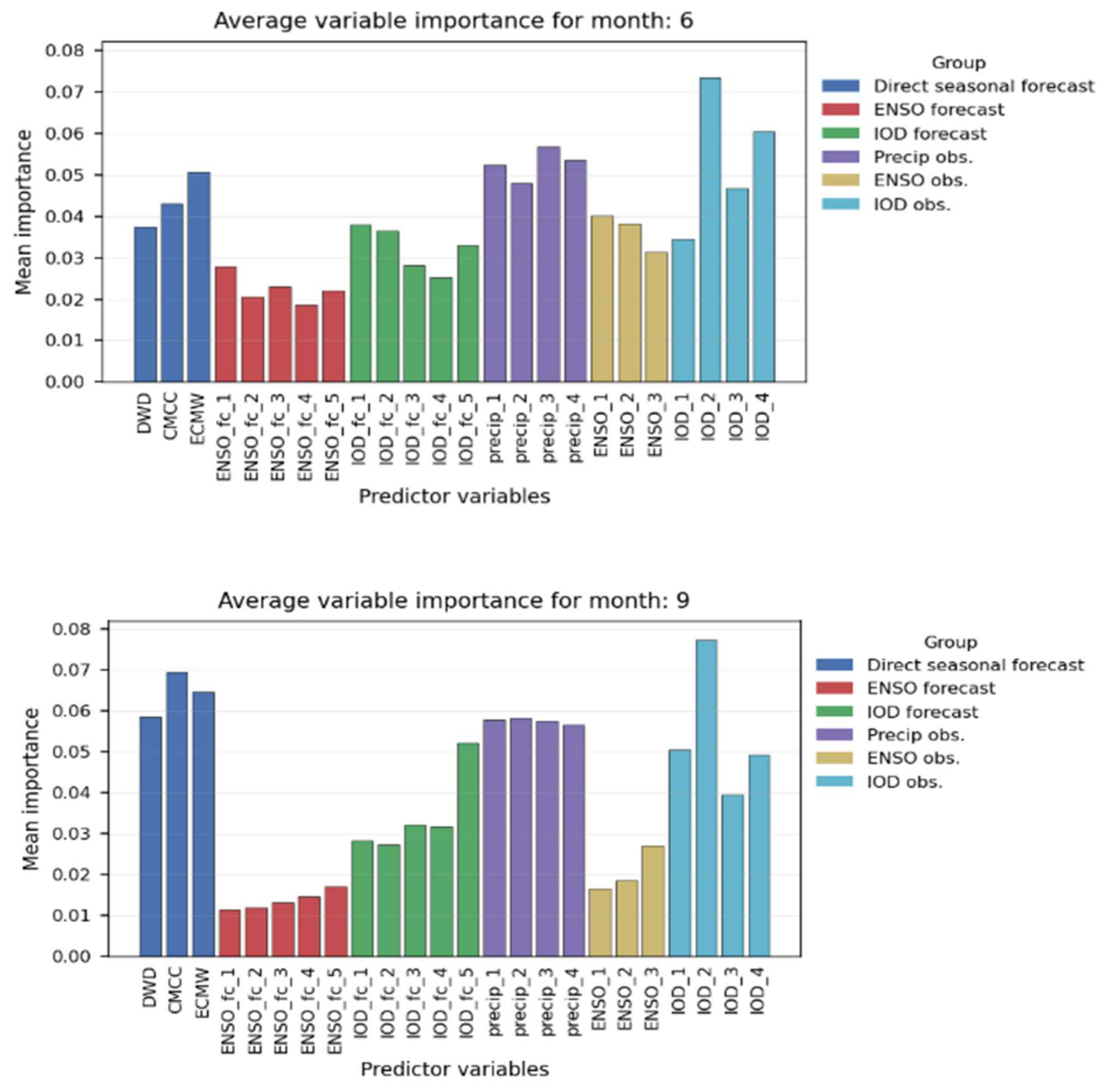 Preprints 235827 g008 Preprints 235827 g008