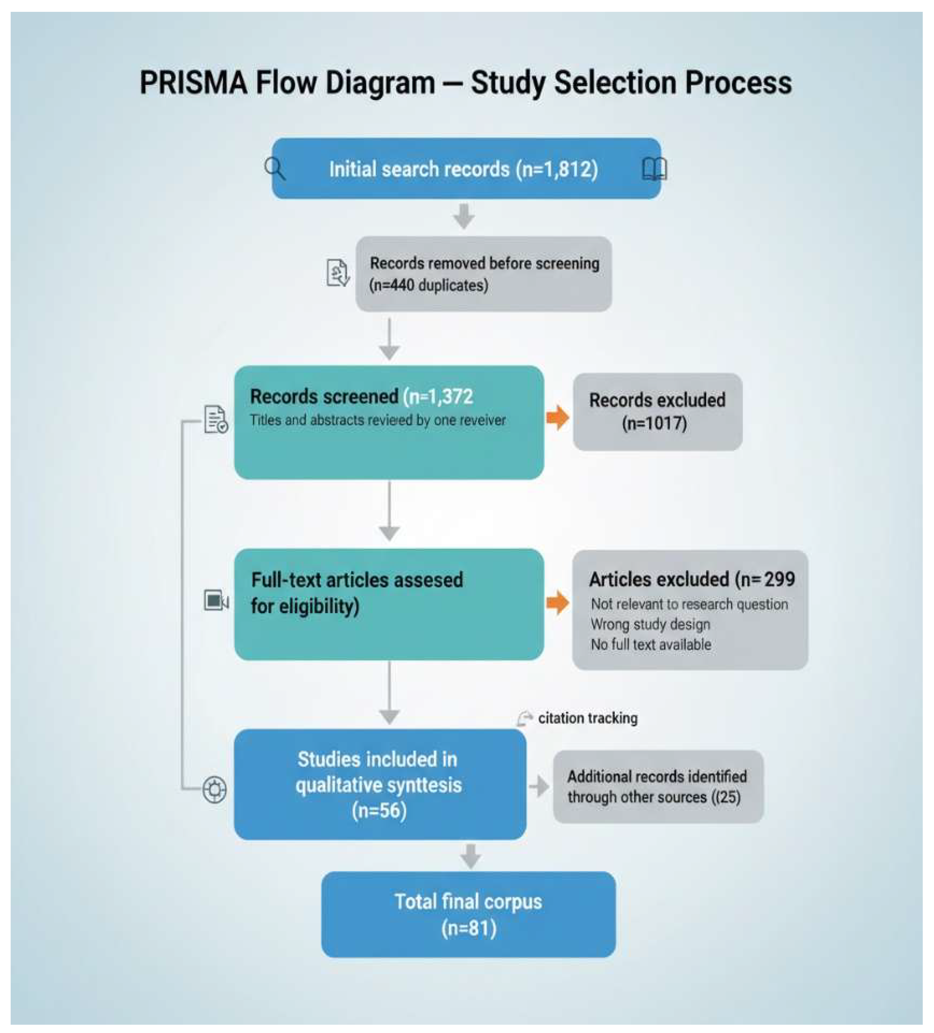 Preprints 202098 g001