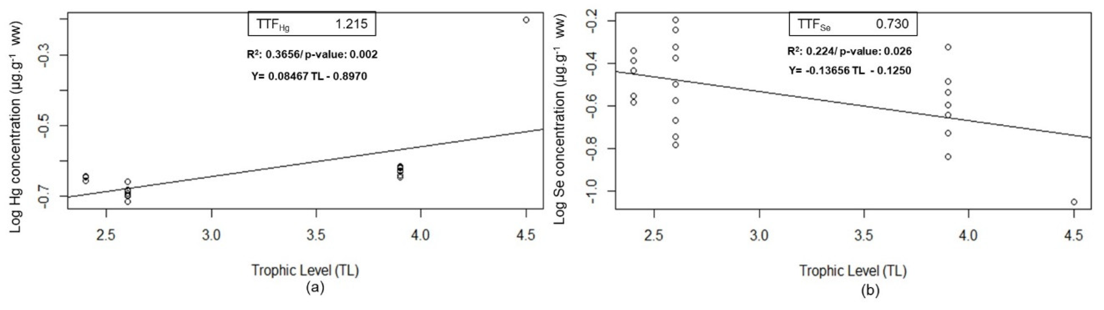 Preprints 157311 g002