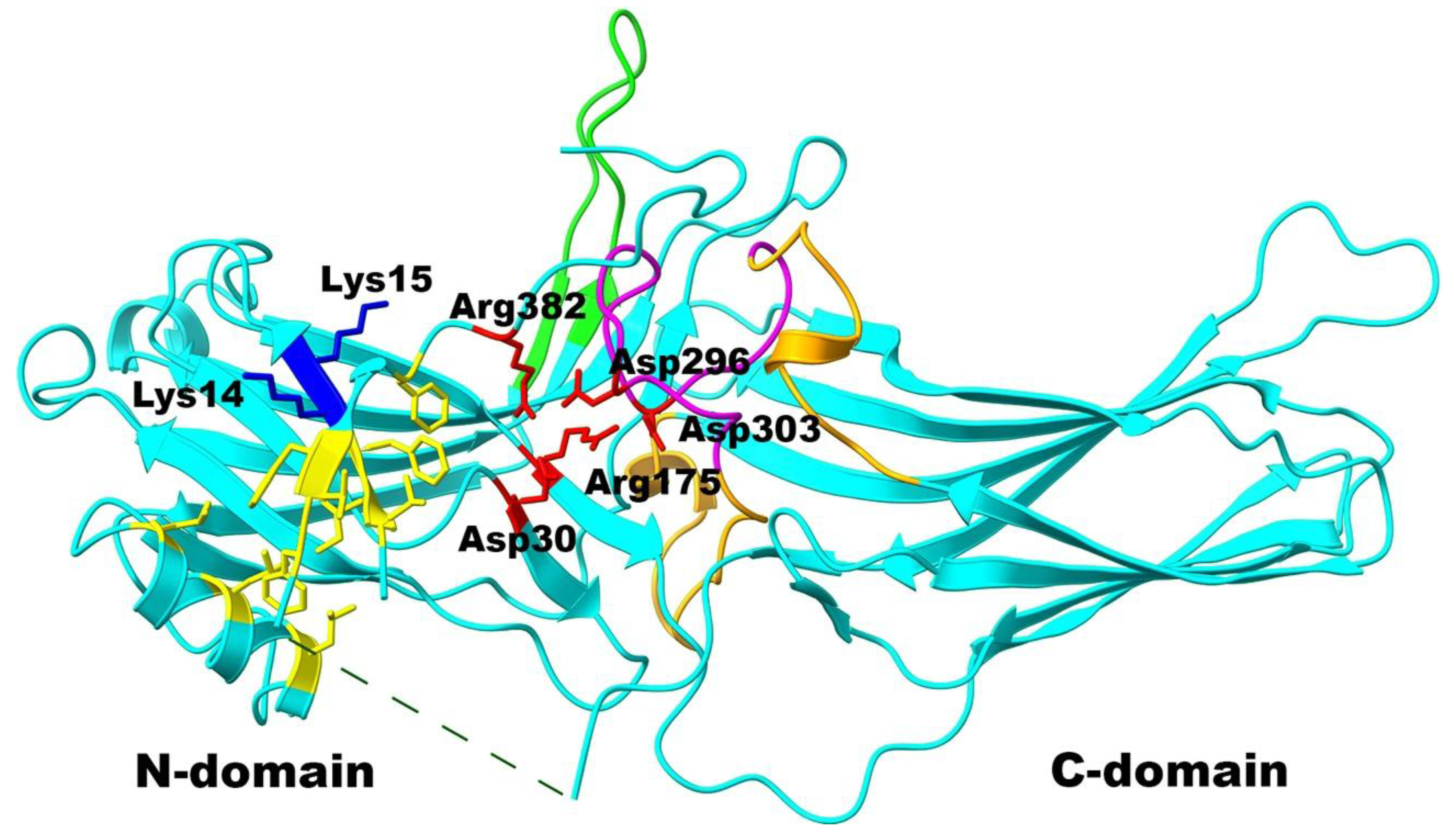 Preprints 184040 g001