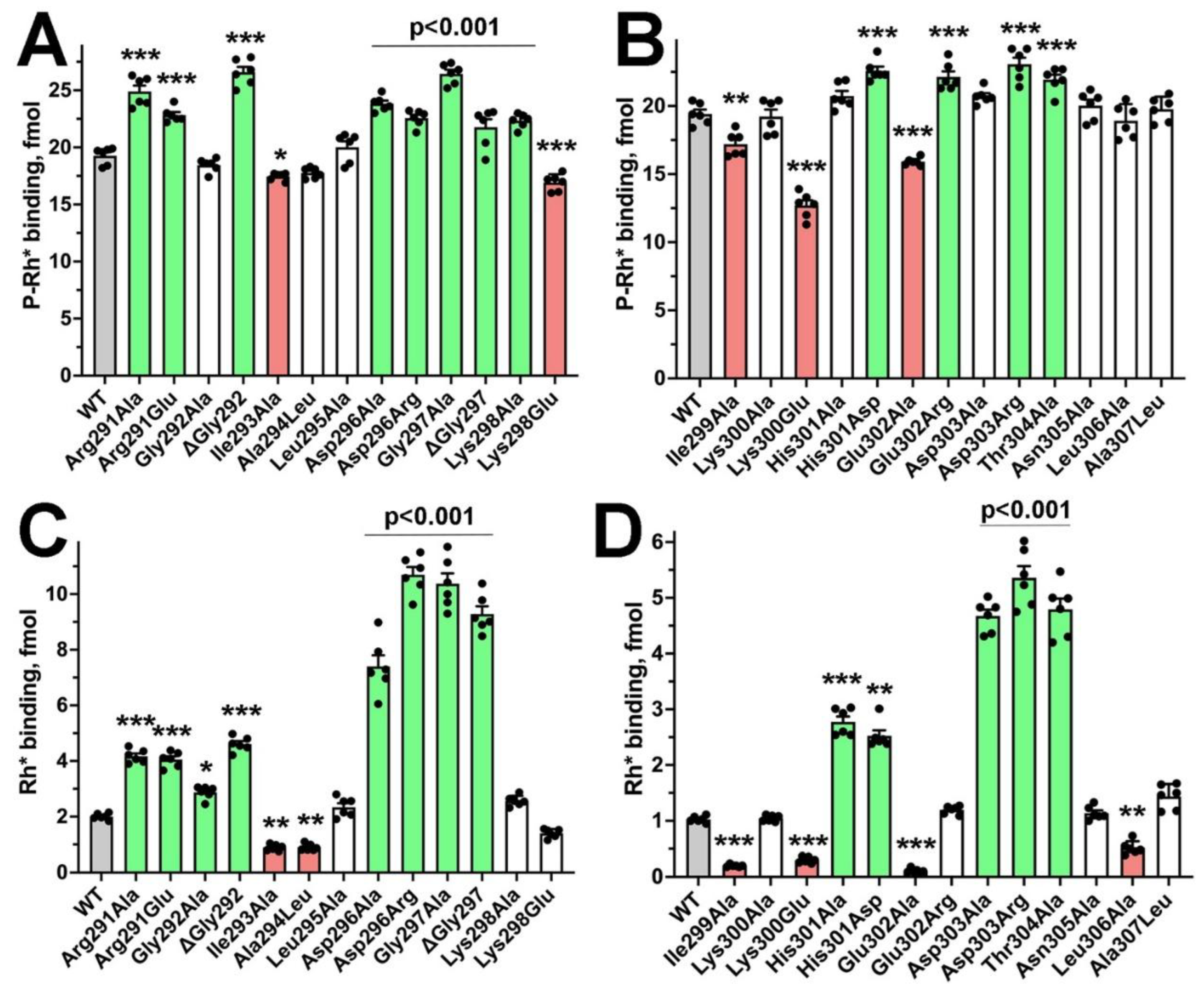 Preprints 184040 g004