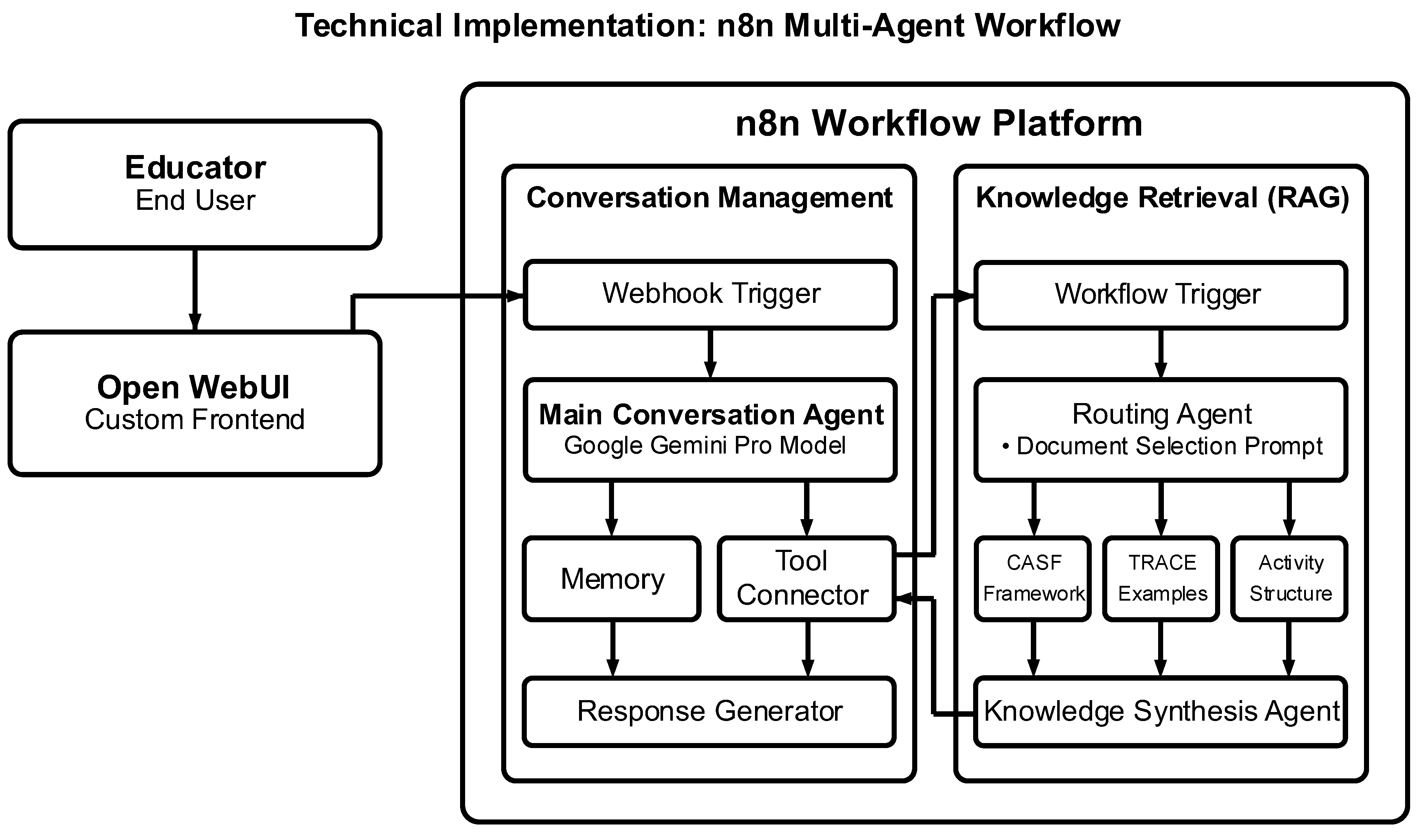 Preprints 171871 g001