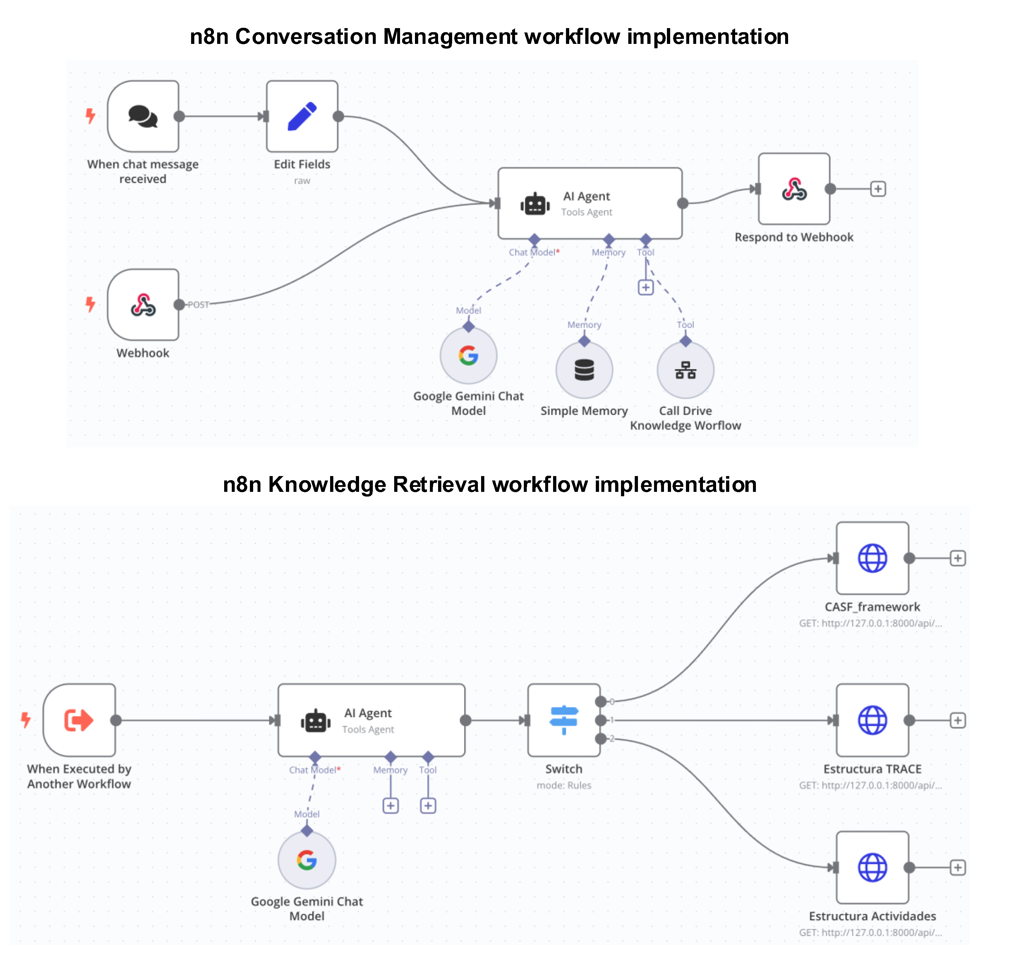 Preprints 171871 g002