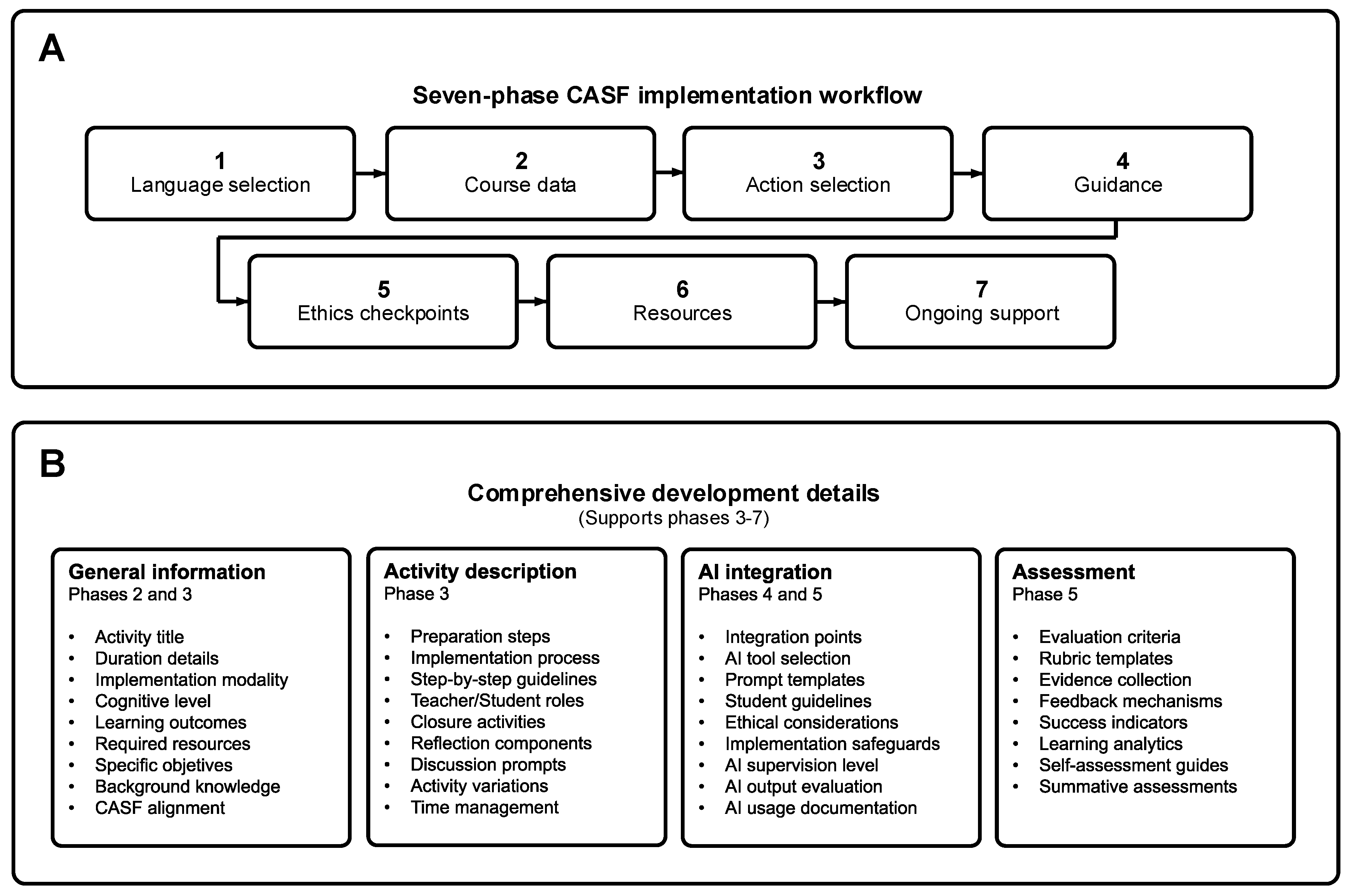Preprints 171871 g003