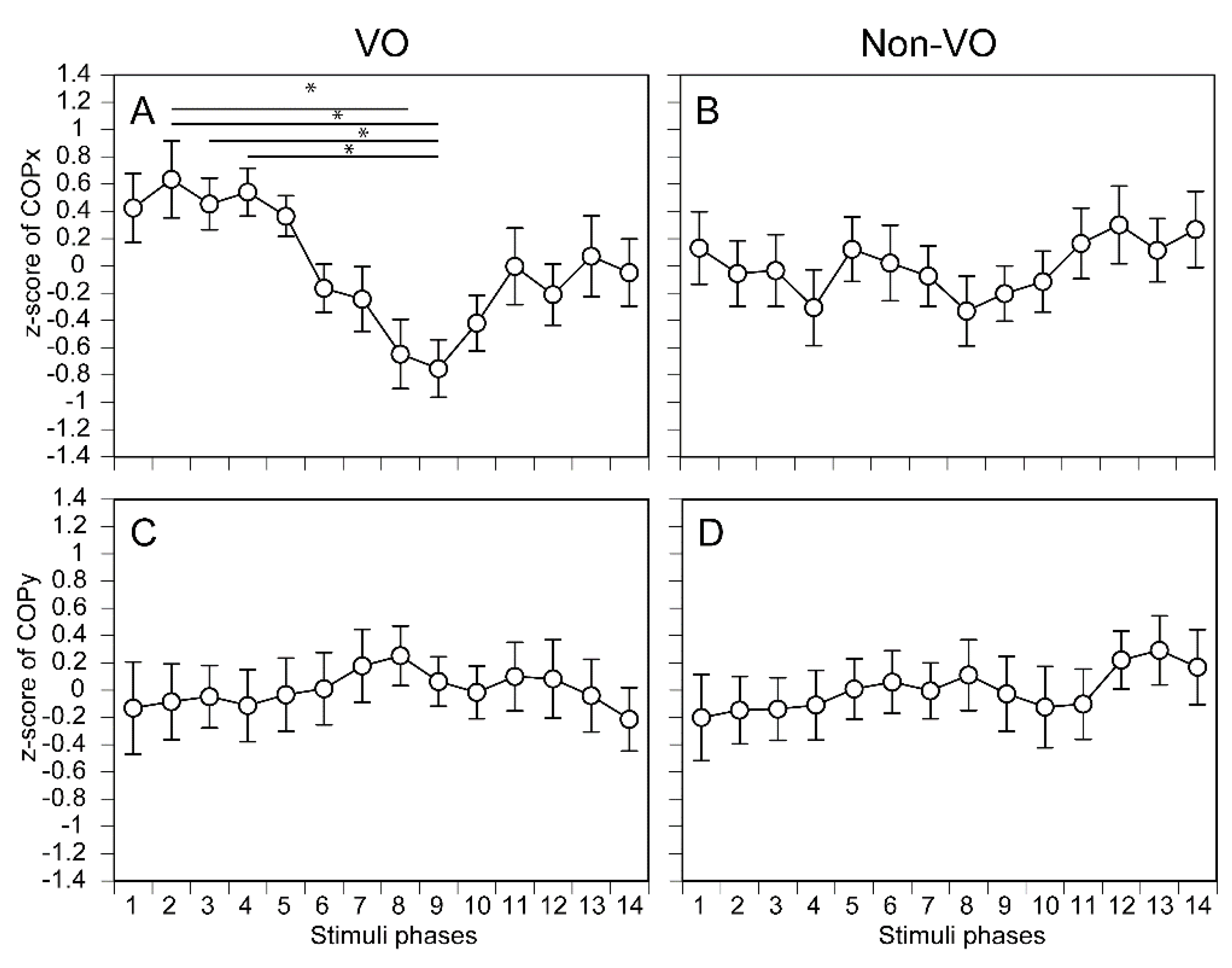 Preprints 177538 g005
