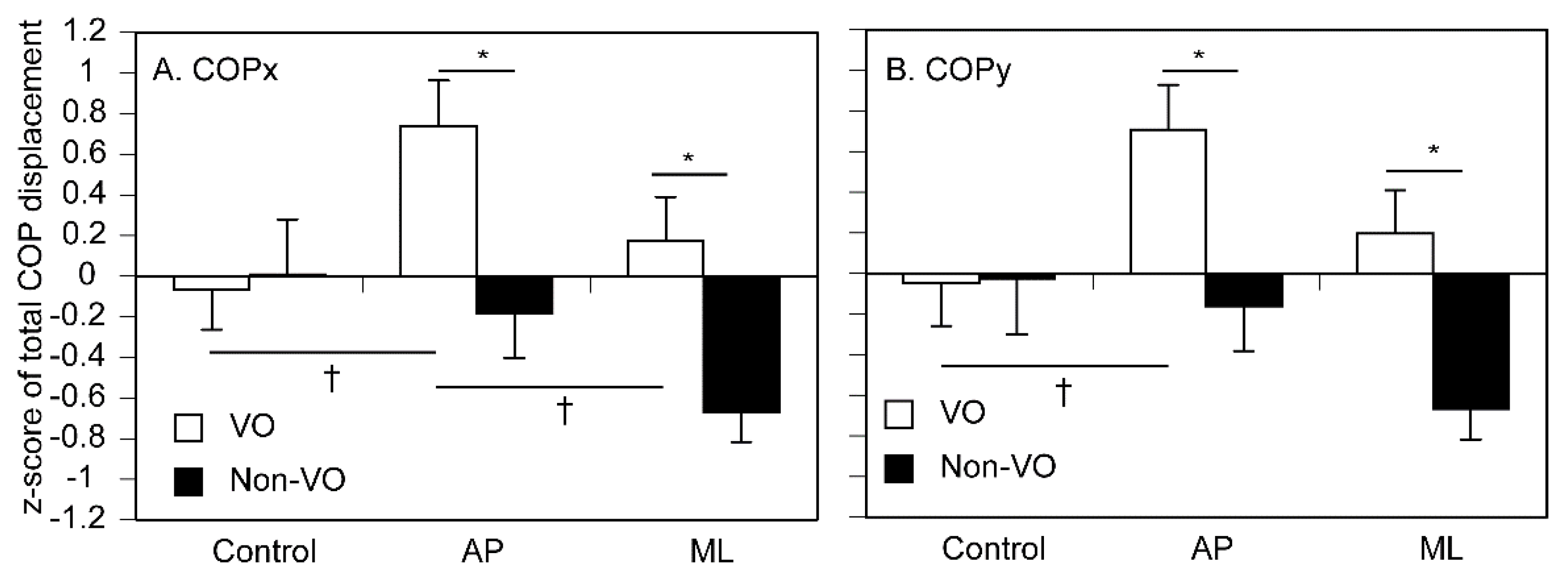 Preprints 177538 g006