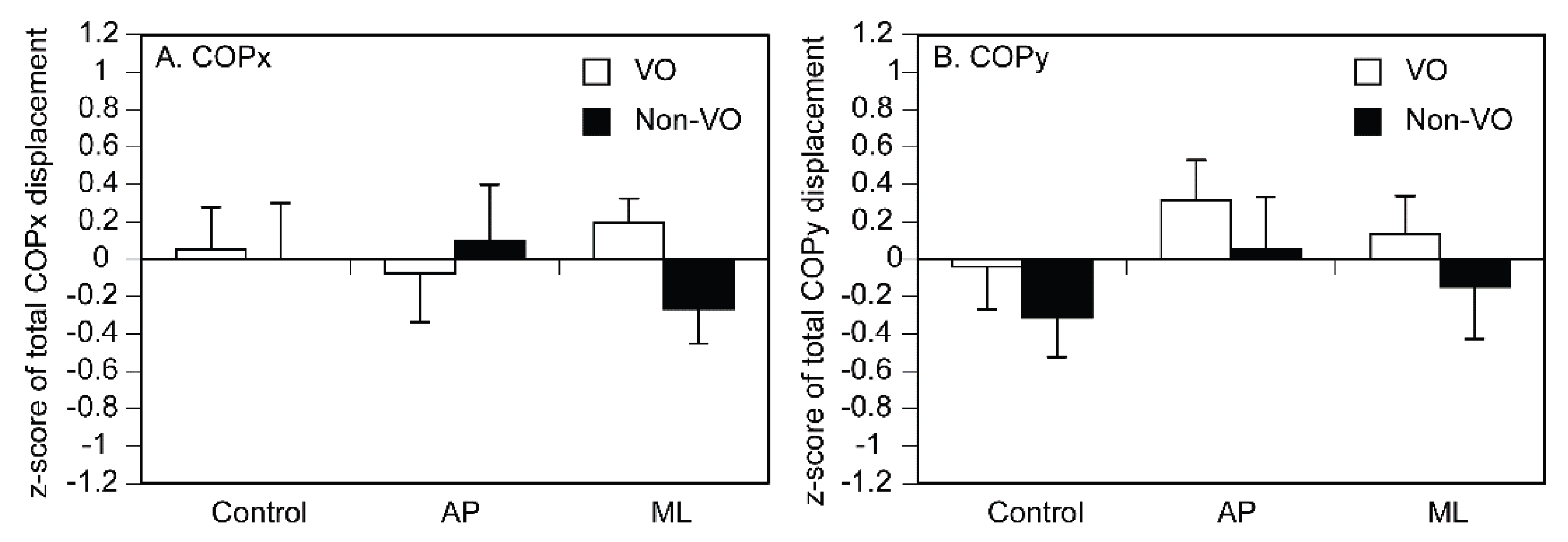 Preprints 177538 g007