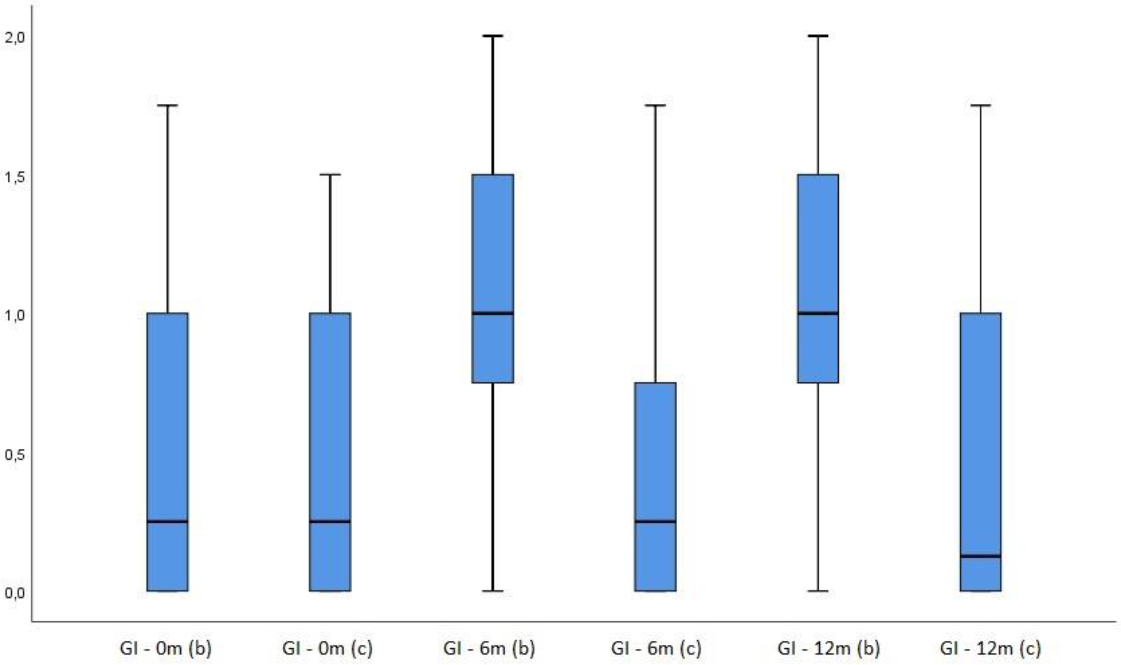 Preprints 76380 g002