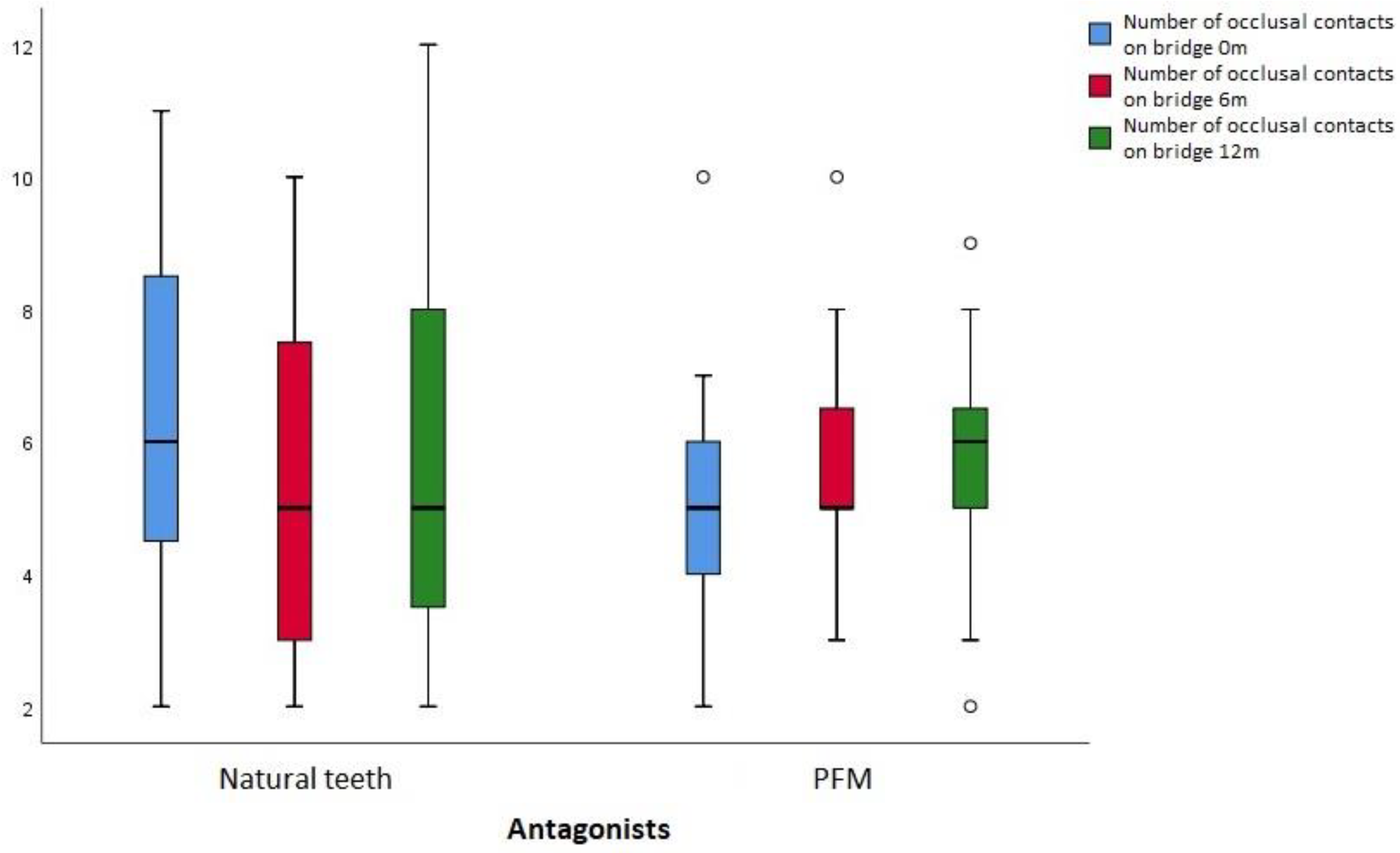 Preprints 76380 g005