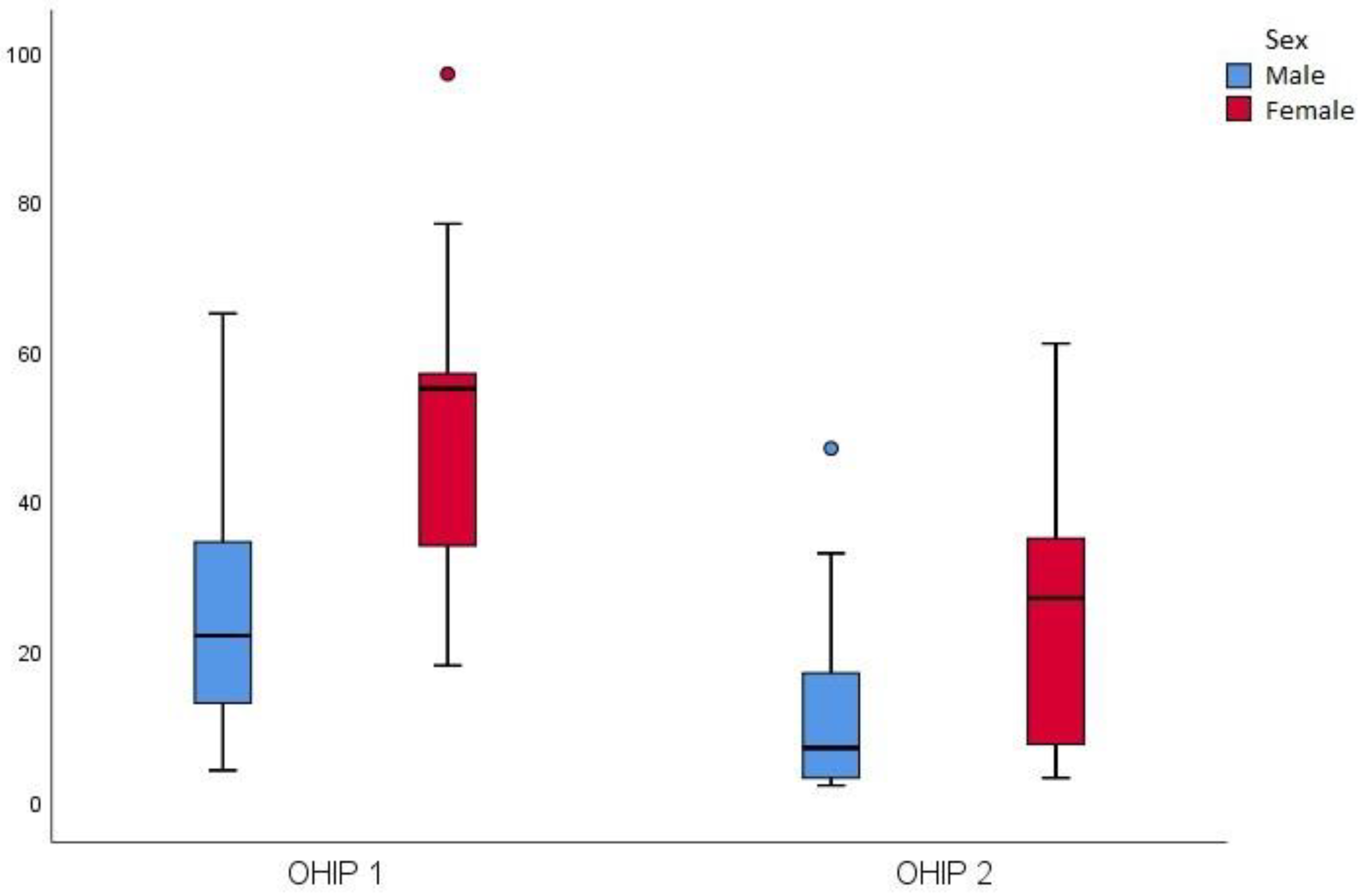 Preprints 76380 g007