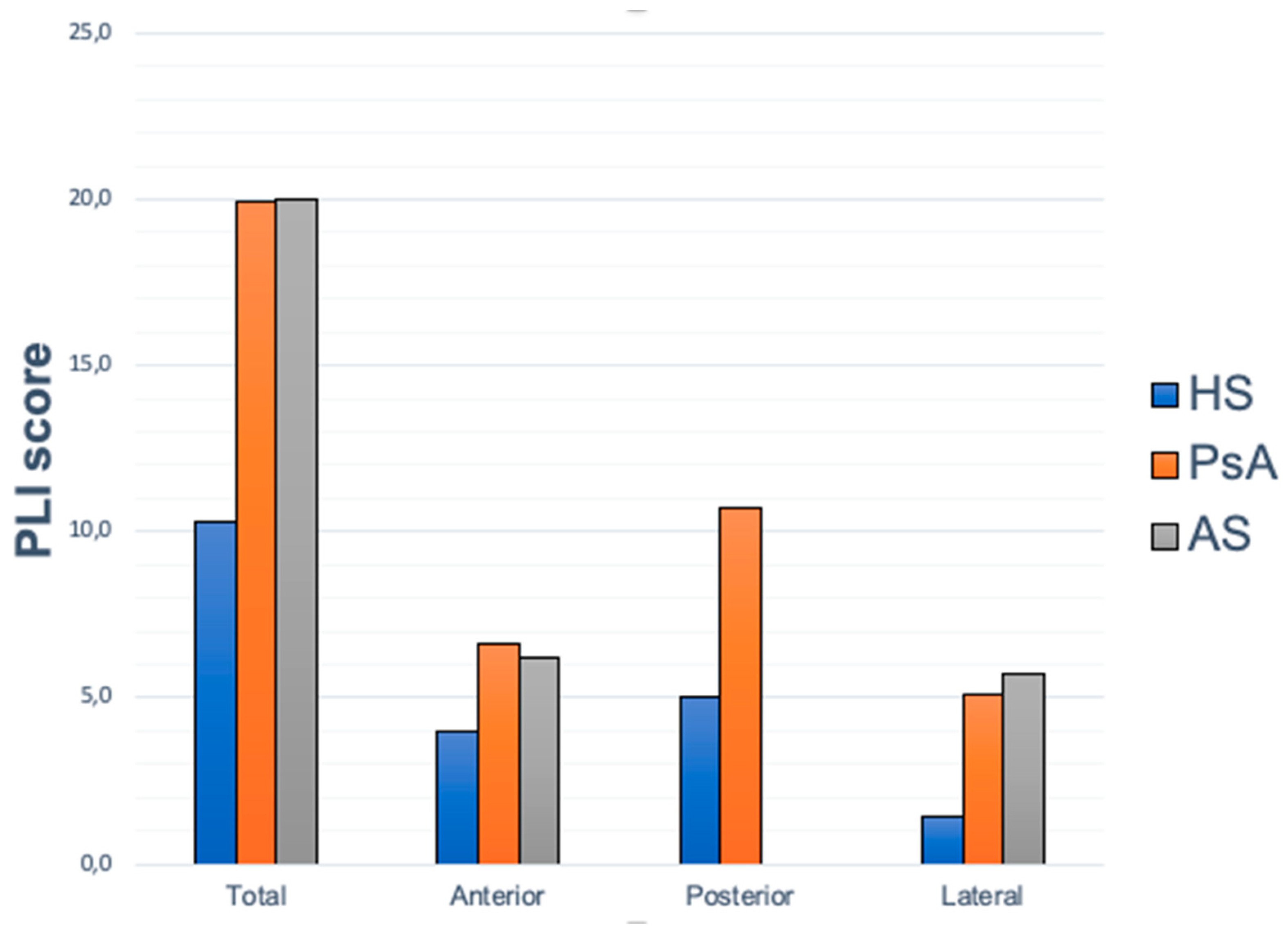Preprints 166514 g002