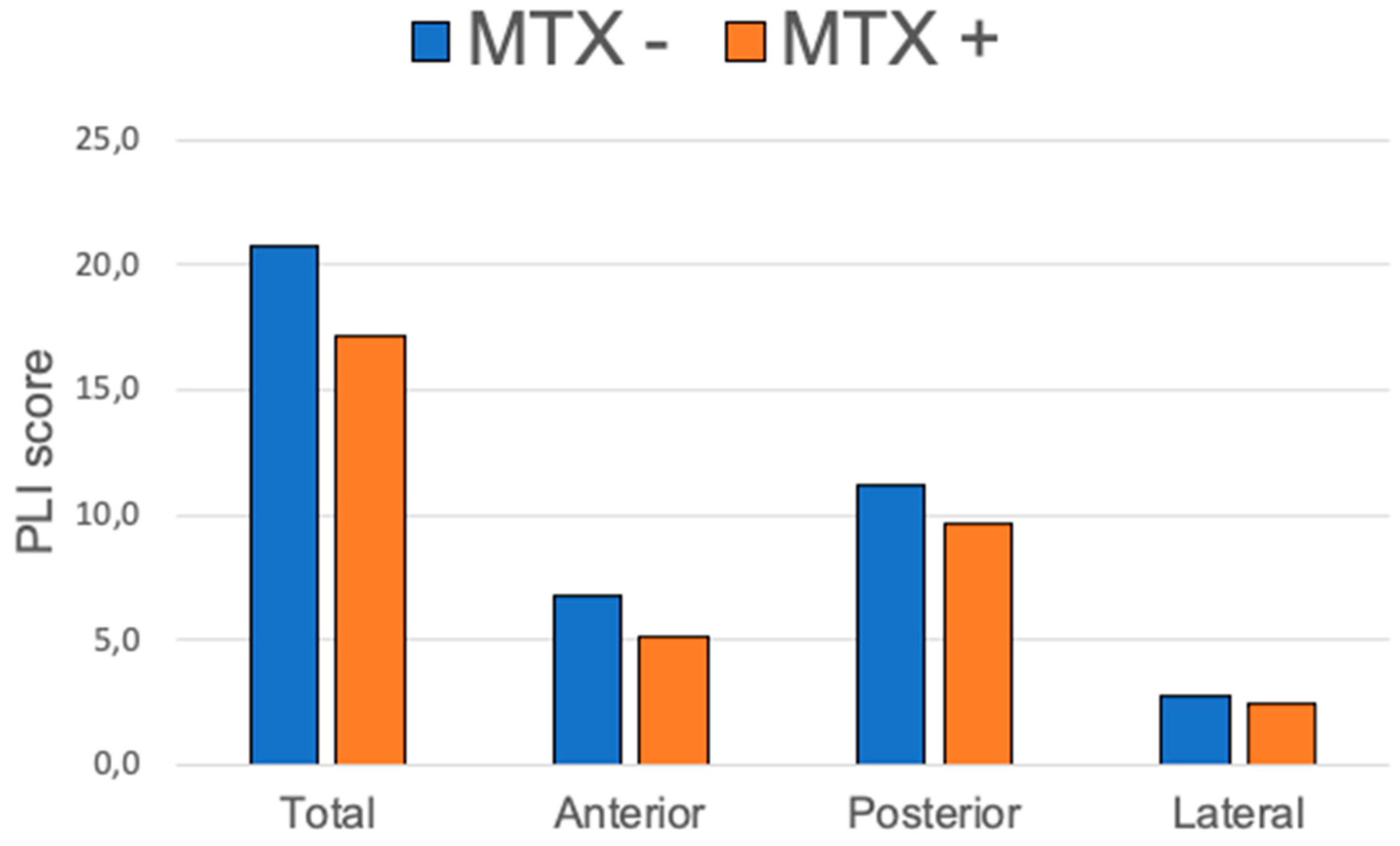 Preprints 166514 g003