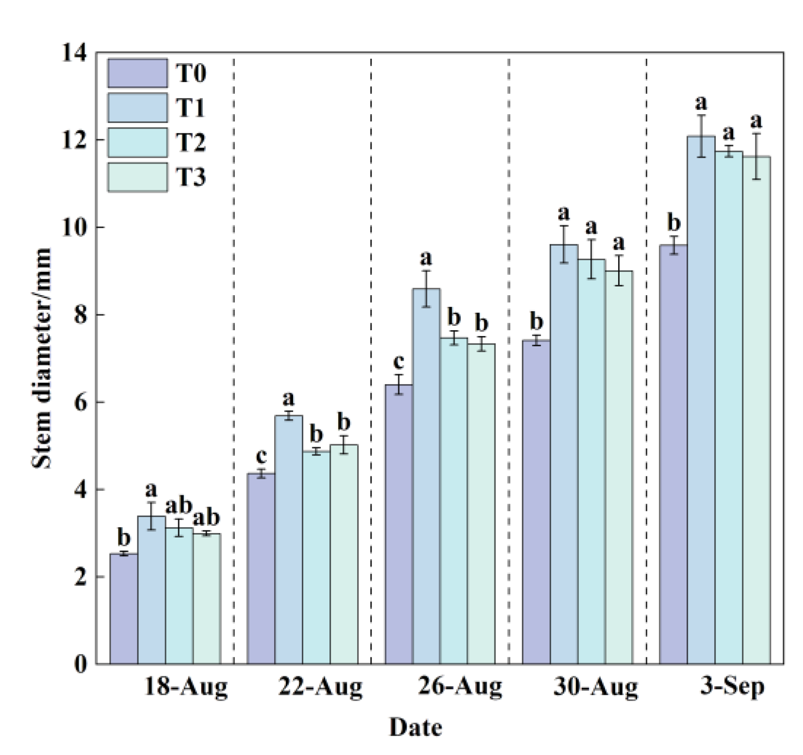 Preprints 180986 g007