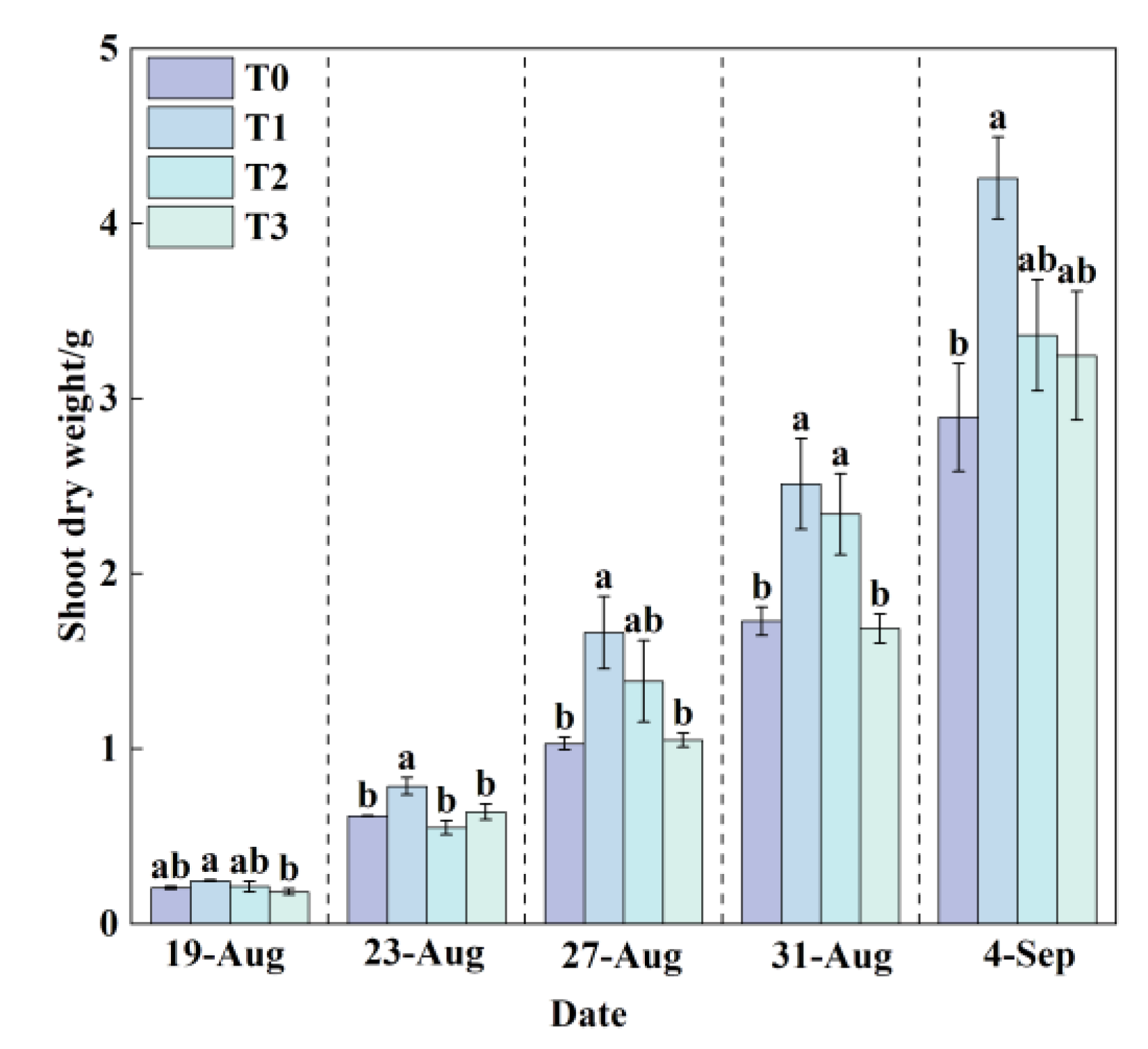 Preprints 180986 g011