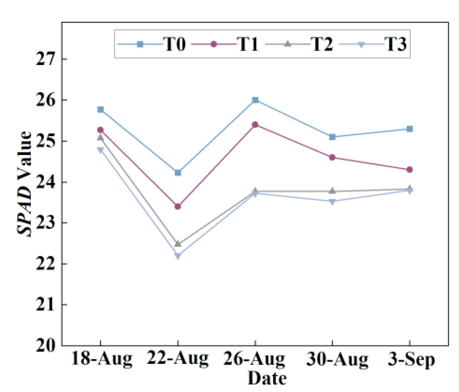 Preprints 180986 g012