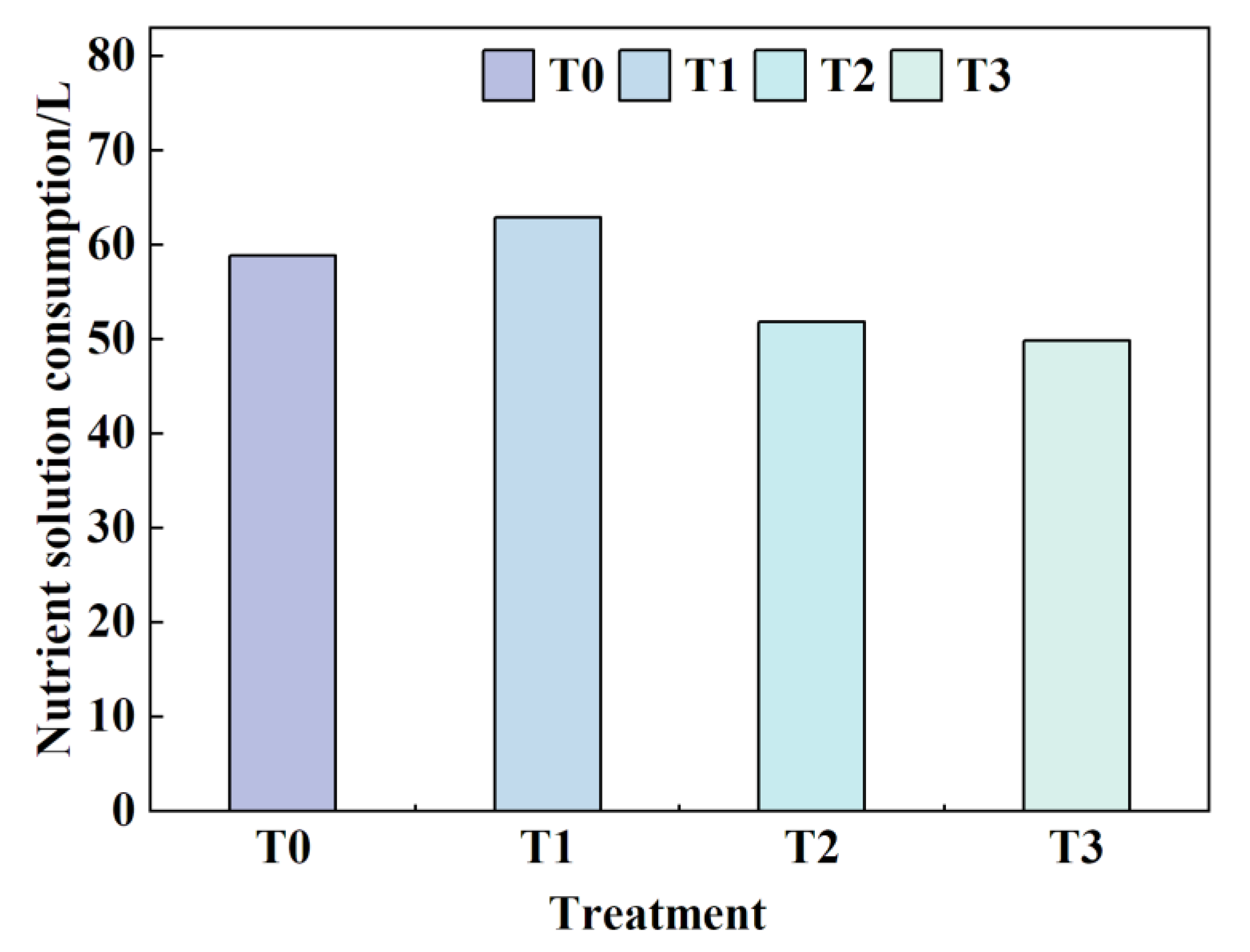 Preprints 180986 g013