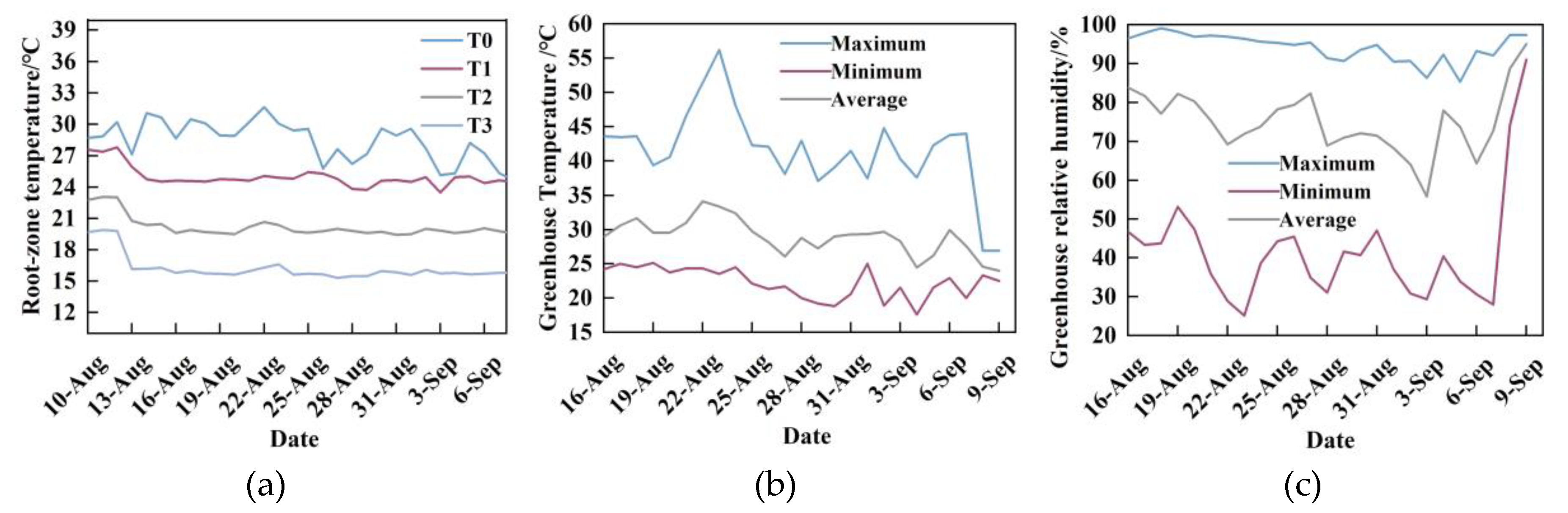Preprints 180986 g016