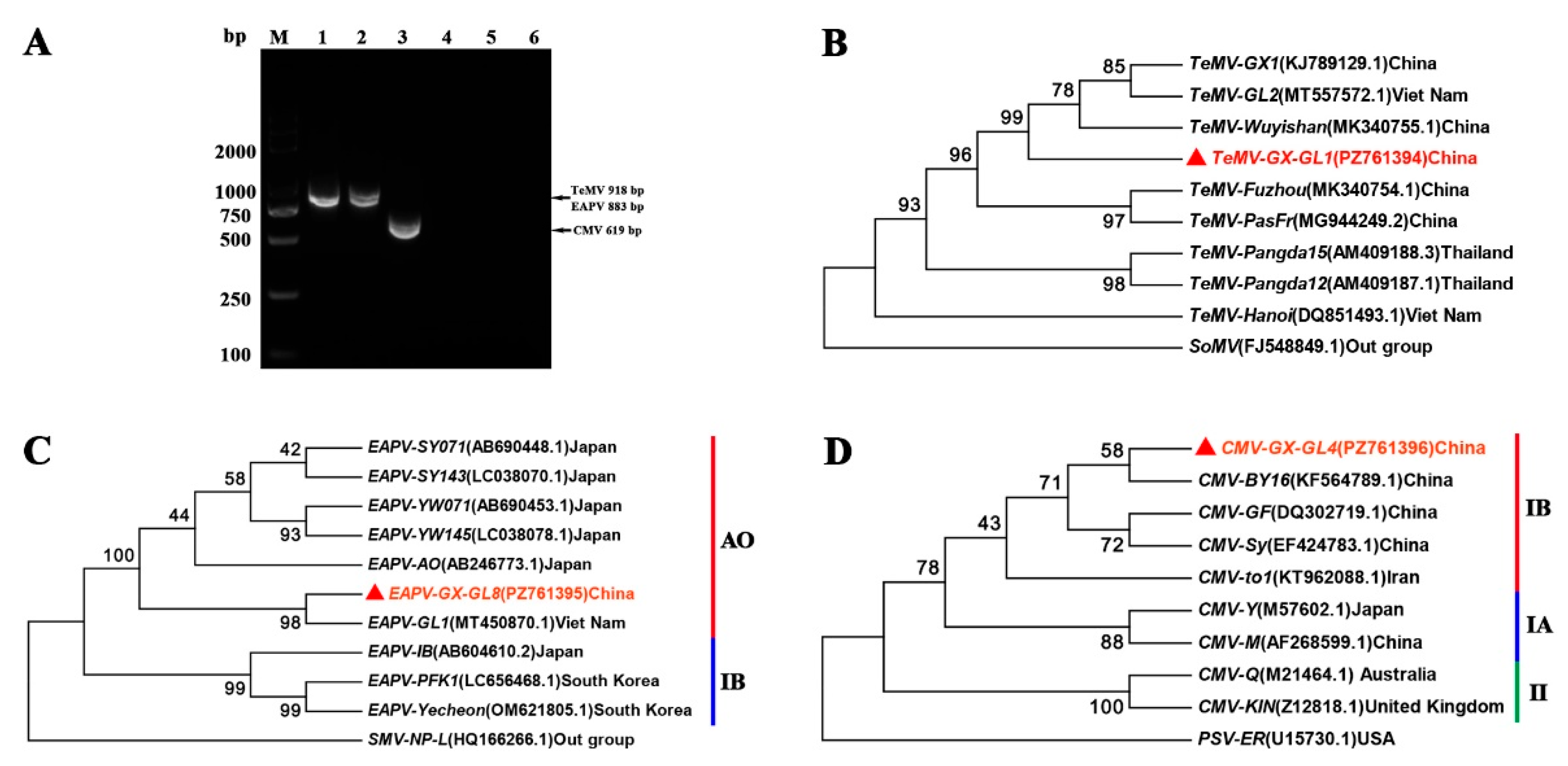 Preprints 227303 g002