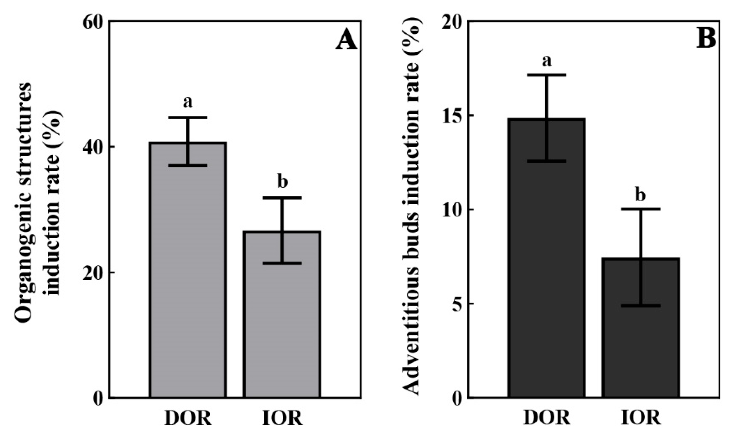 Preprints 227303 g005