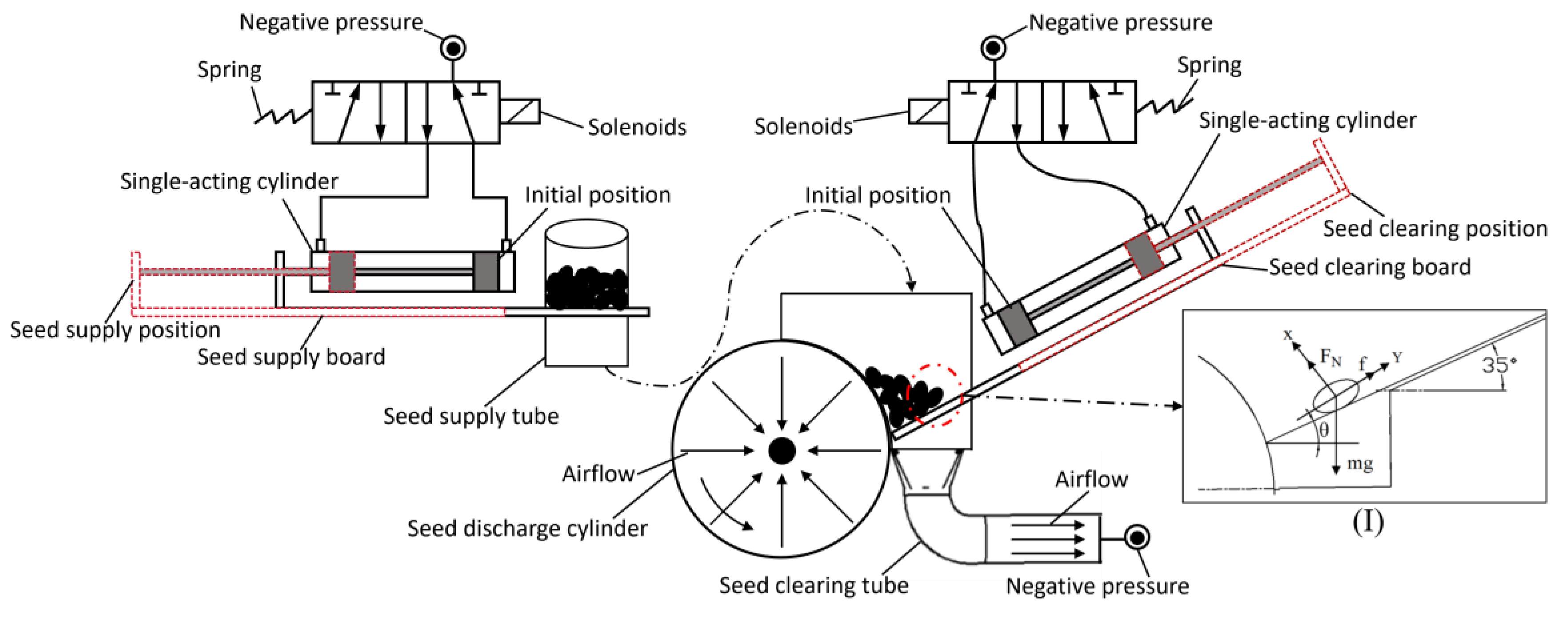 Preprints 144908 g004