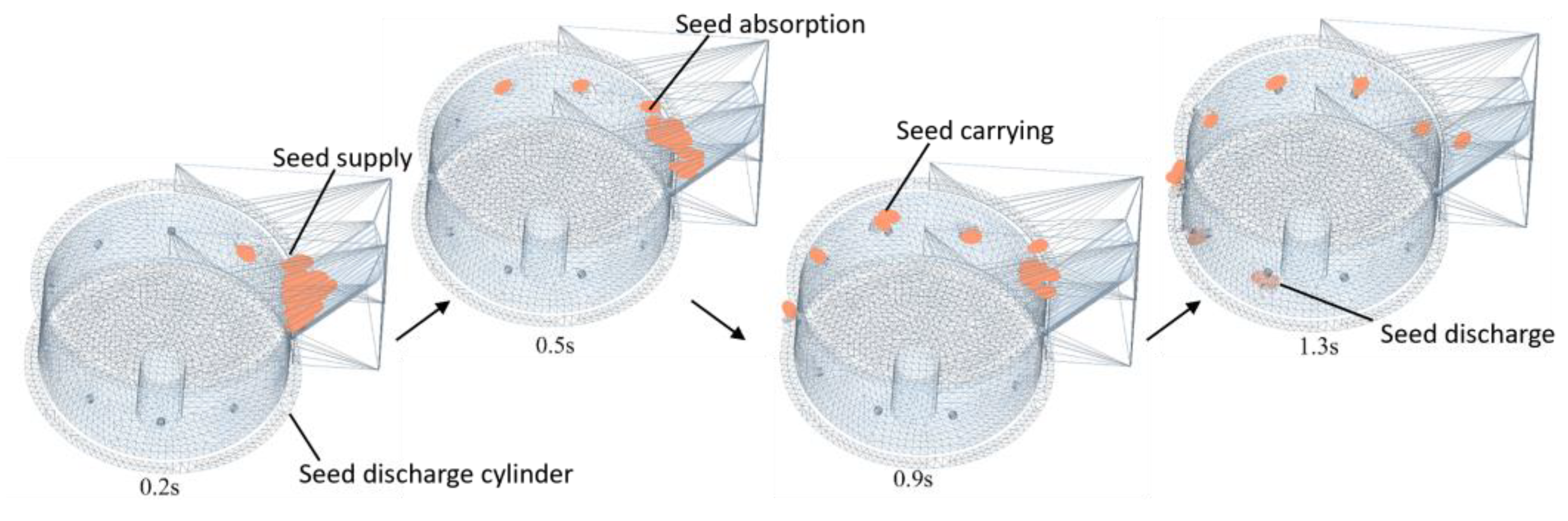 Preprints 144908 g016