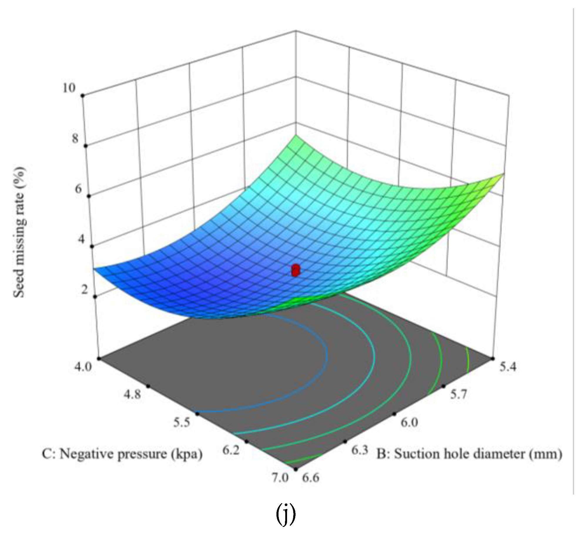 Preprints 144908 g021c